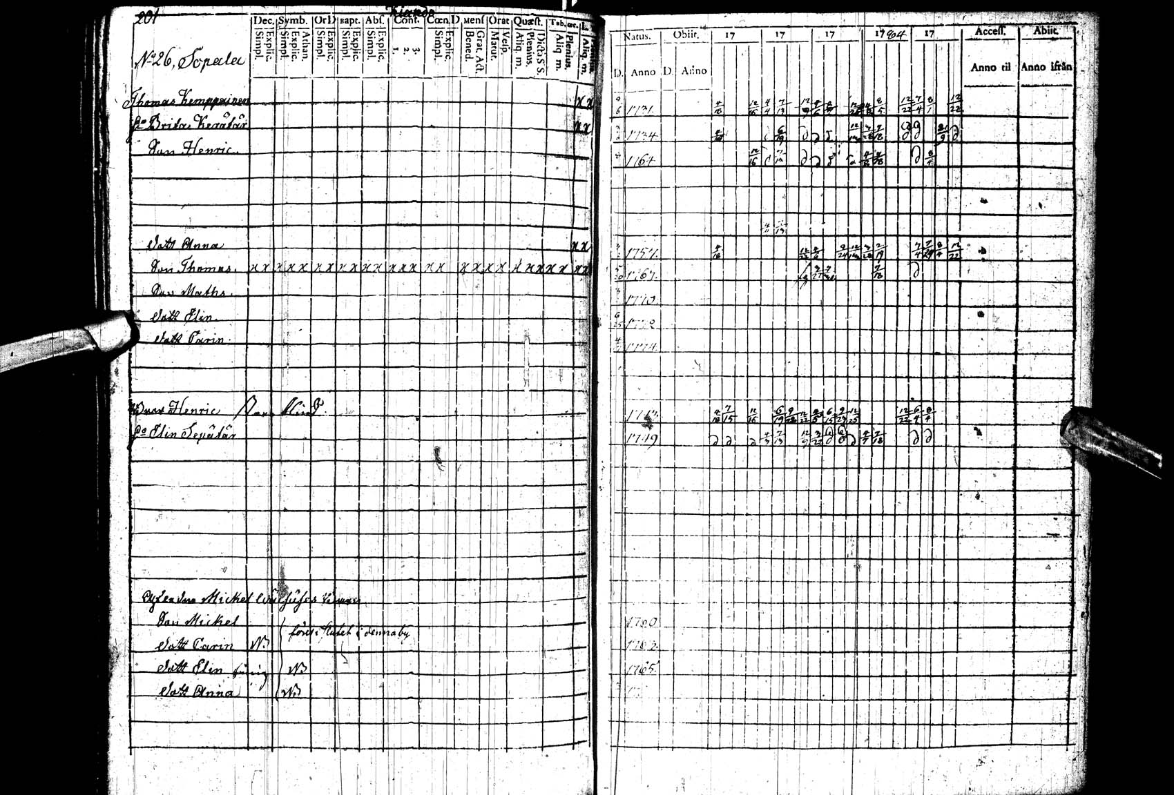 [ ../kirjat/Kirkonkirjat/paltamo/rippikirja_1781-1785_ik182_ll/kuvat/201.jpg ]