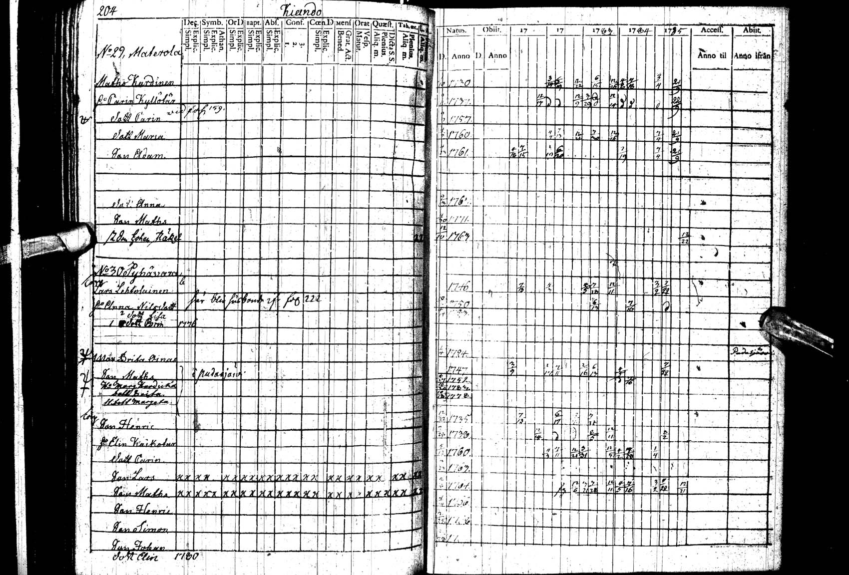 [ ../kirjat/Kirkonkirjat/paltamo/rippikirja_1781-1785_ik182_ll/kuvat/203.jpg ]