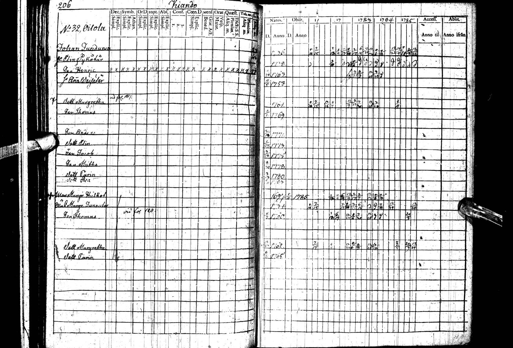 [ ../kirjat/Kirkonkirjat/paltamo/rippikirja_1781-1785_ik182_ll/kuvat/205.jpg ]
