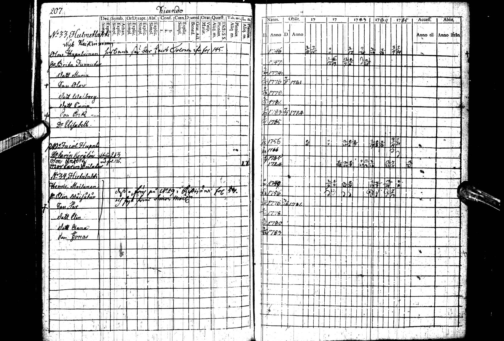 [ ../kirjat/Kirkonkirjat/paltamo/rippikirja_1781-1785_ik182_ll/kuvat/206.jpg ]