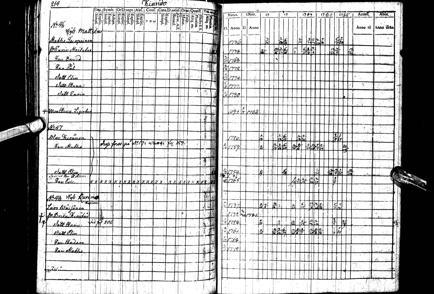[ ../kirjat/Kirkonkirjat/paltamo/rippikirja_1781-1785_ik182_ll/kuvat/213.jpg ]