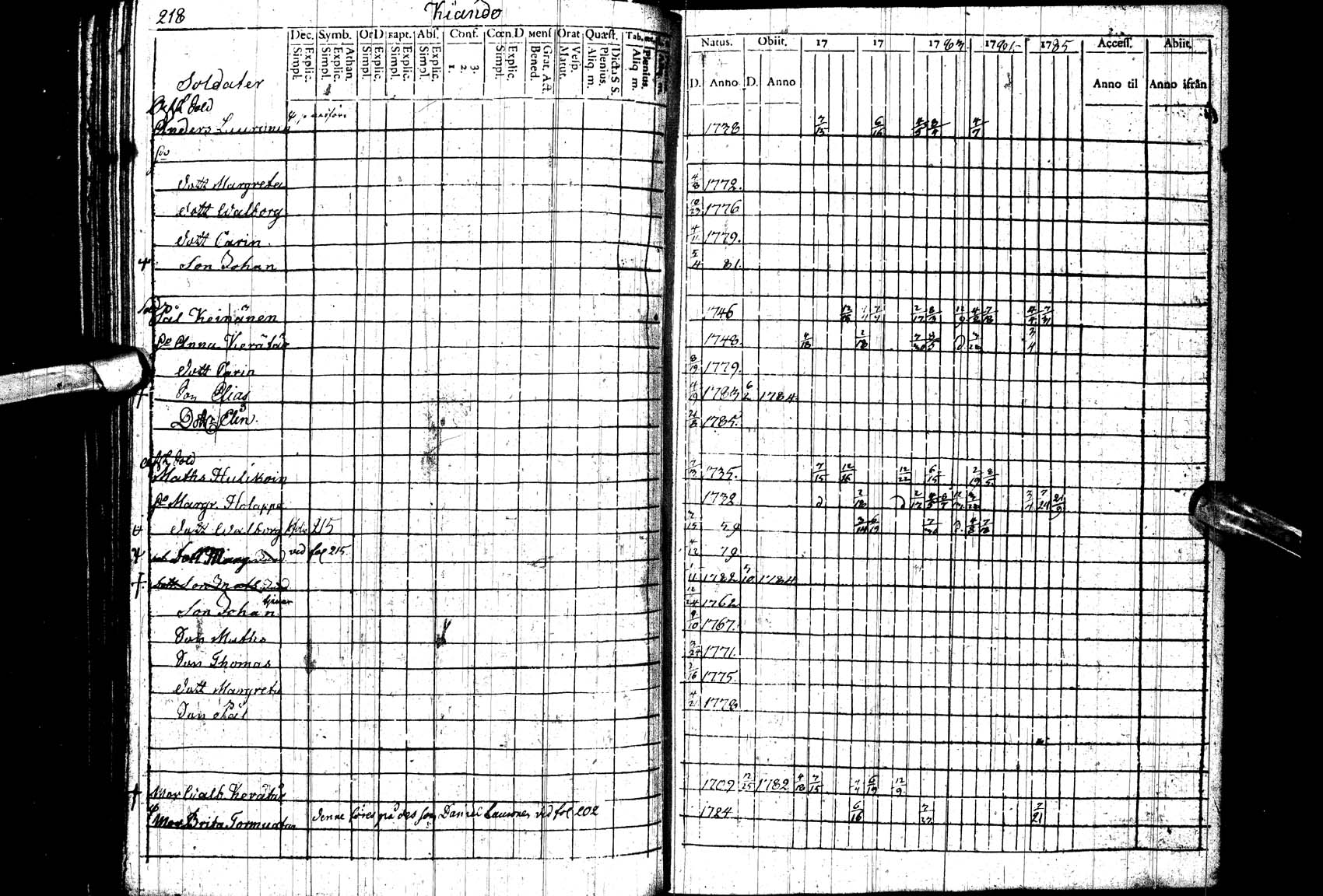 [ ../kirjat/Kirkonkirjat/paltamo/rippikirja_1781-1785_ik182_ll/kuvat/217.jpg ]
