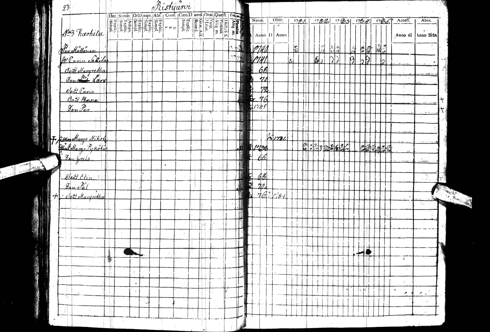 [ ../kirjat/Kirkonkirjat/paltamo/rippikirja_1781-1785_ik182_ll/kuvat/23.jpg ]