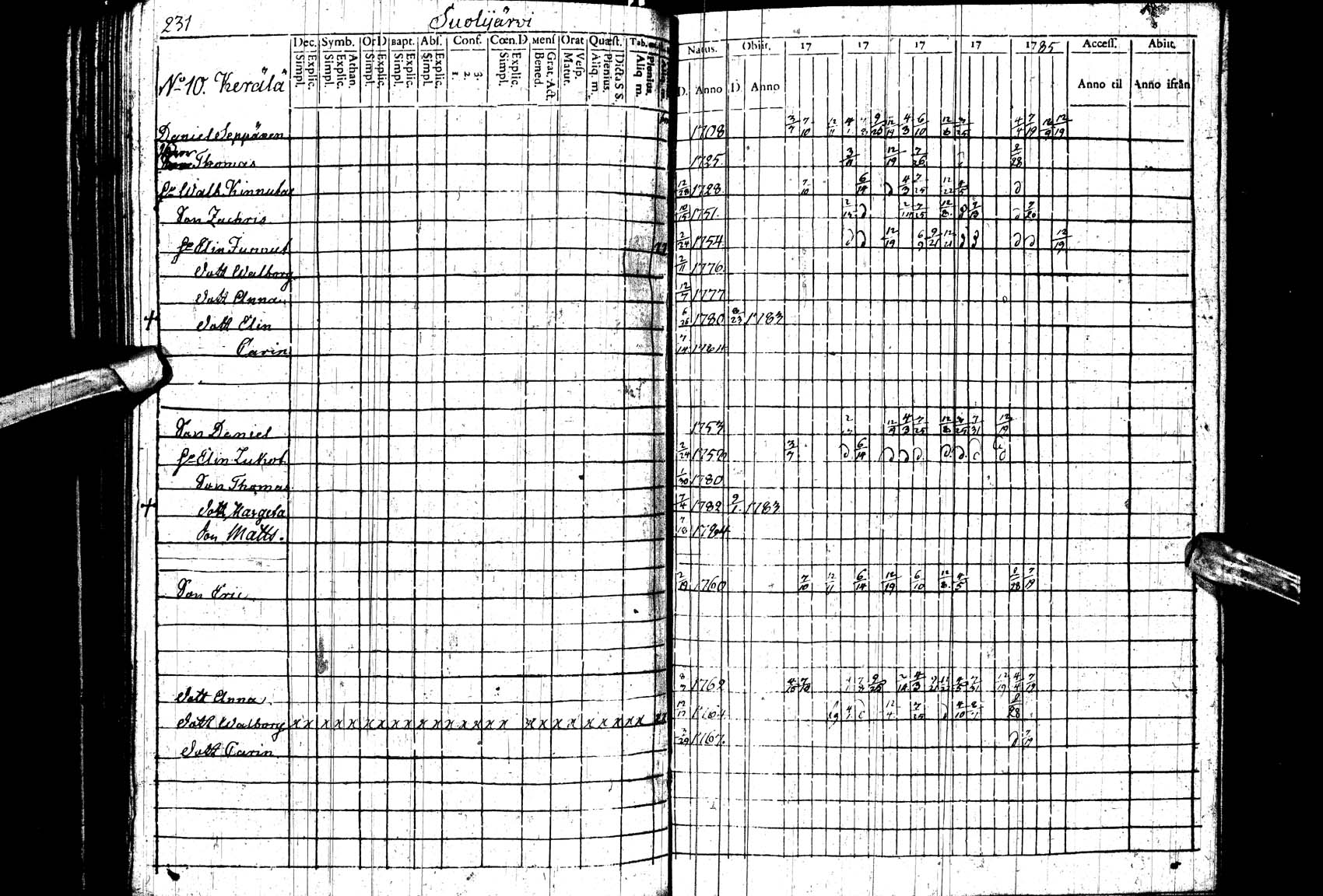[ ../kirjat/Kirkonkirjat/paltamo/rippikirja_1781-1785_ik182_ll/kuvat/230.jpg ]