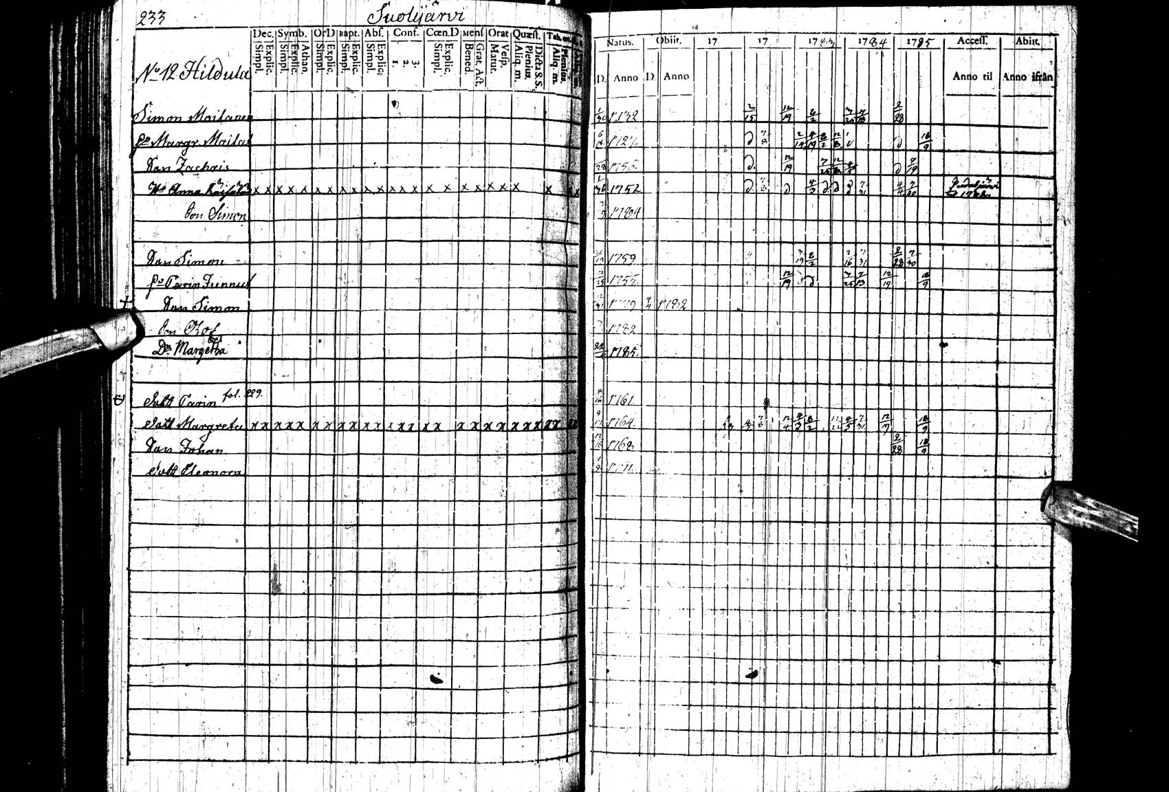[ ../kirjat/Kirkonkirjat/paltamo/rippikirja_1781-1785_ik182_ll/kuvat/232.jpg ]
