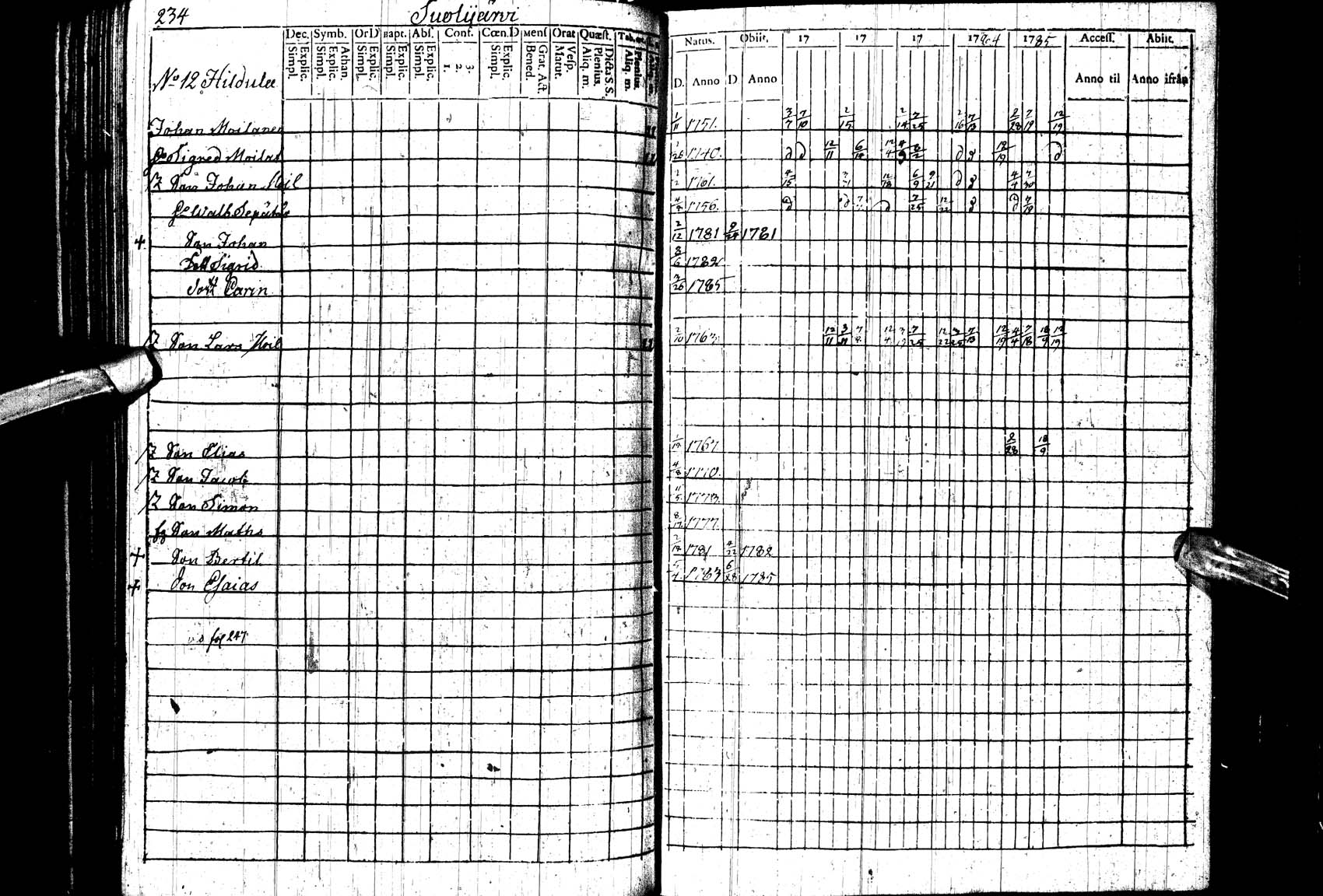 [ ../kirjat/Kirkonkirjat/paltamo/rippikirja_1781-1785_ik182_ll/kuvat/233.jpg ]