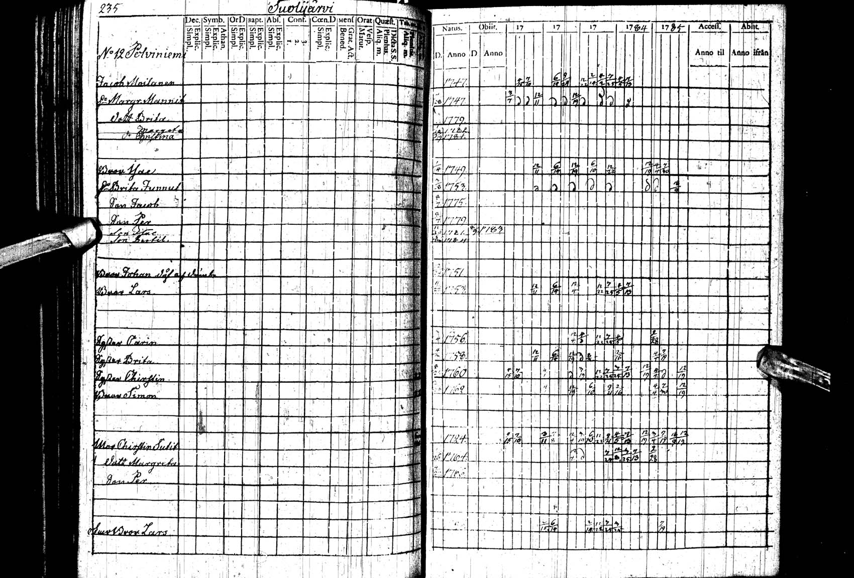 [ ../kirjat/Kirkonkirjat/paltamo/rippikirja_1781-1785_ik182_ll/kuvat/234.jpg ]