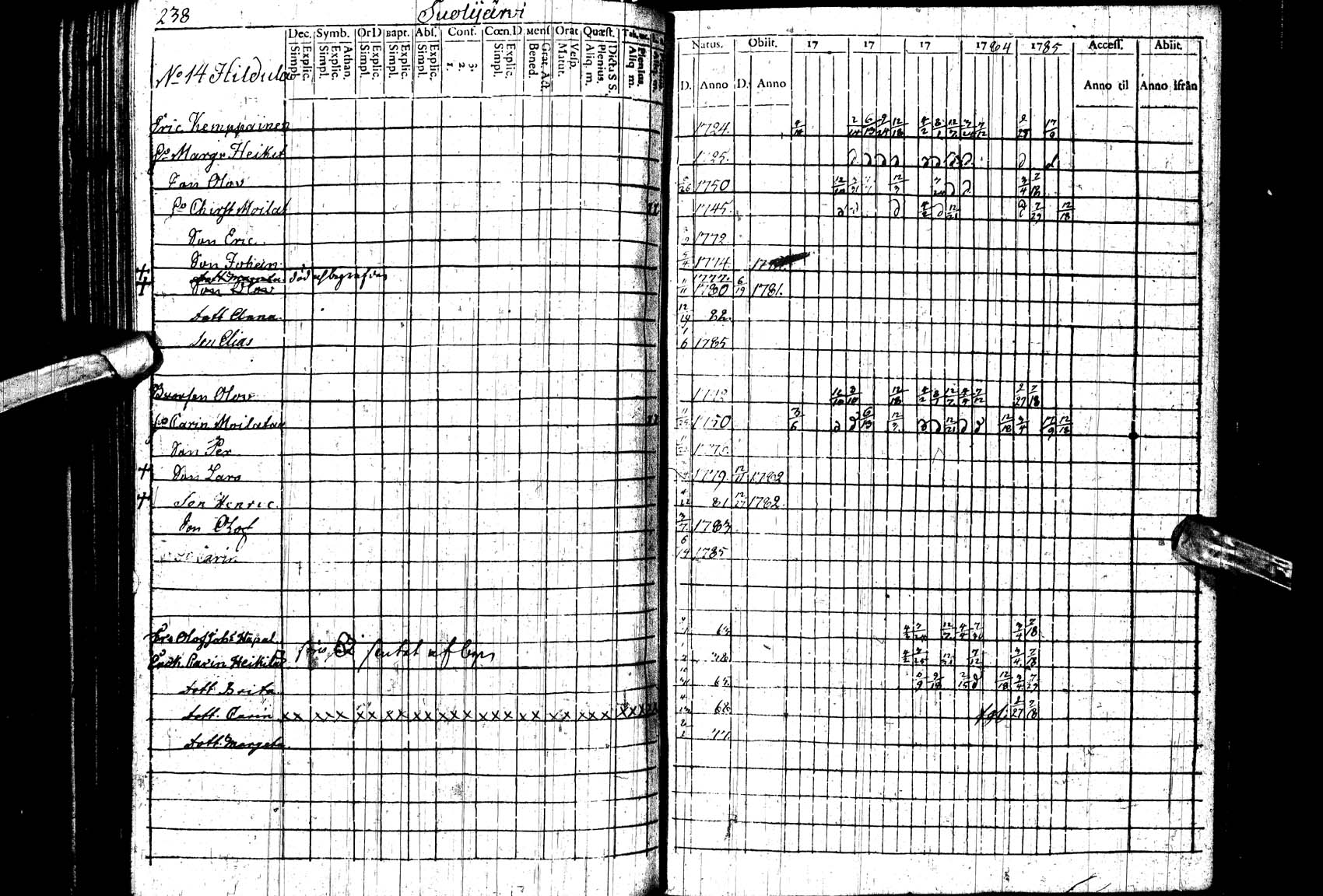 [ ../kirjat/Kirkonkirjat/paltamo/rippikirja_1781-1785_ik182_ll/kuvat/237.jpg ]