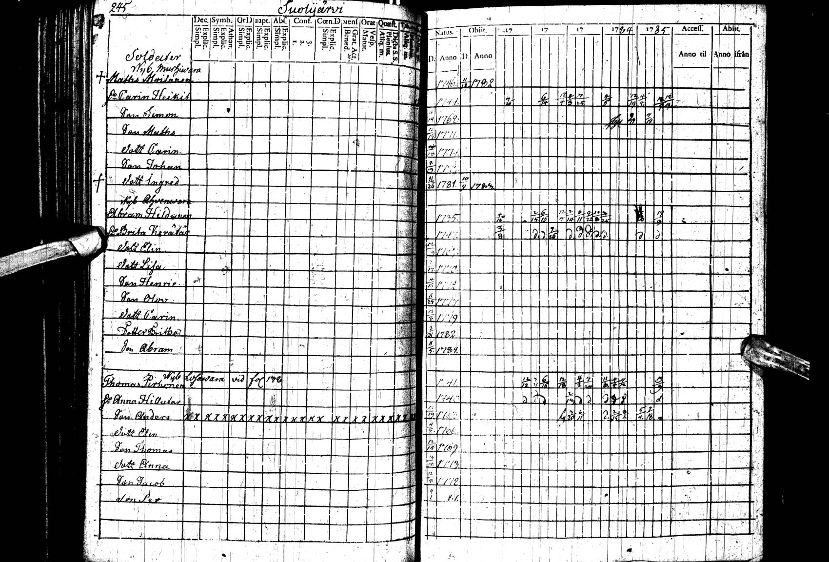 [ ../kirjat/Kirkonkirjat/paltamo/rippikirja_1781-1785_ik182_ll/kuvat/244.jpg ]