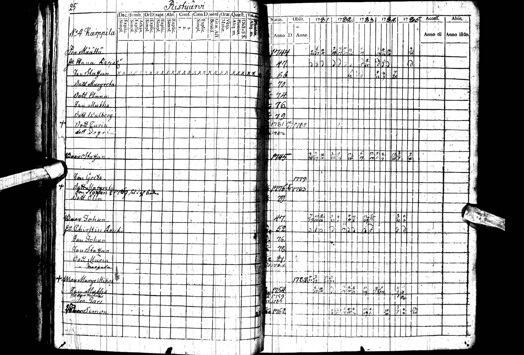 [ ../kirjat/Kirkonkirjat/paltamo/rippikirja_1781-1785_ik182_ll/kuvat/25.jpg ]