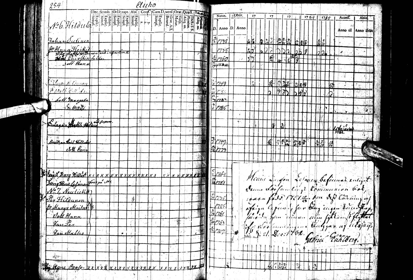 [ ../kirjat/Kirkonkirjat/paltamo/rippikirja_1781-1785_ik182_ll/kuvat/253.jpg ]