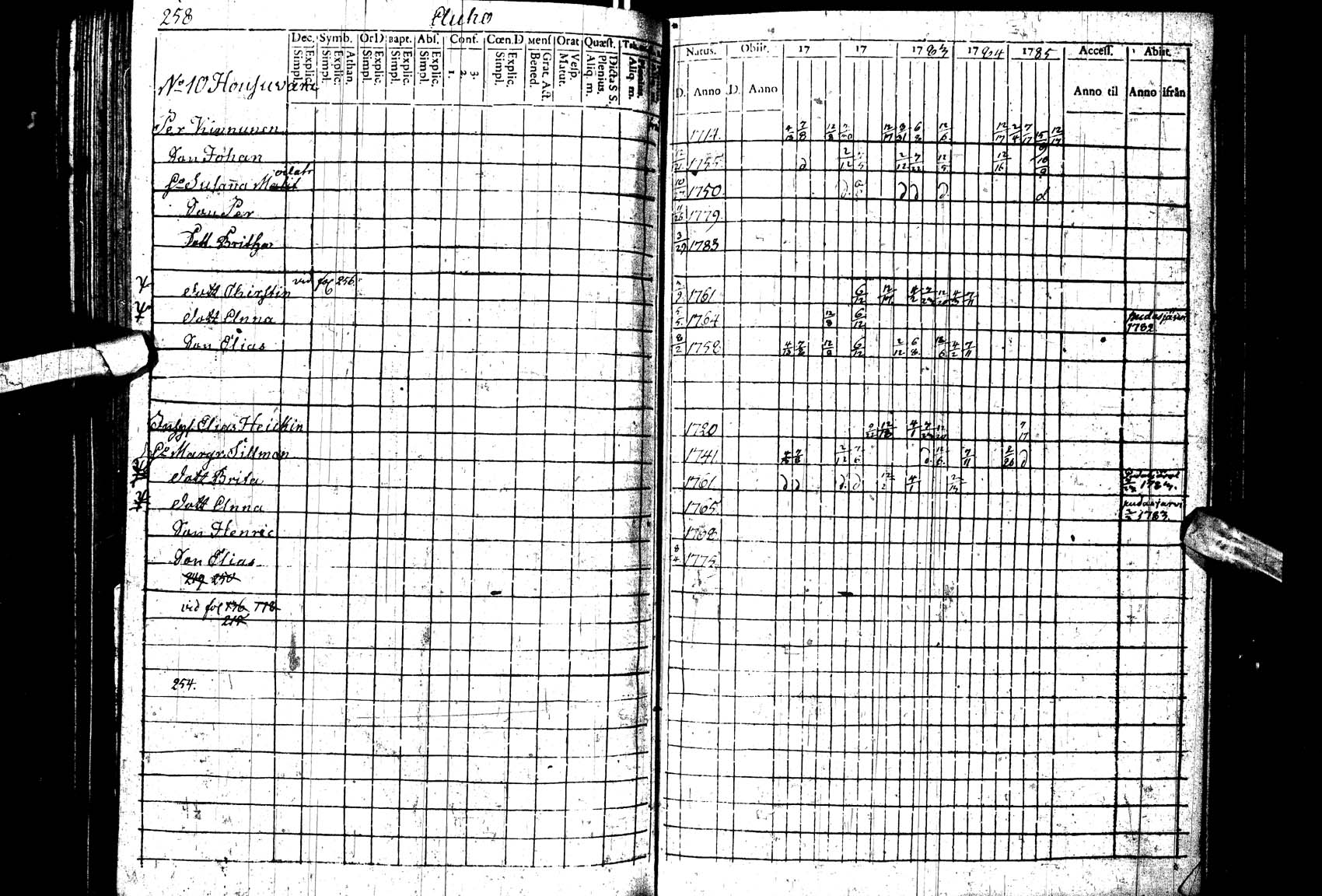 [ ../kirjat/Kirkonkirjat/paltamo/rippikirja_1781-1785_ik182_ll/kuvat/257.jpg ]
