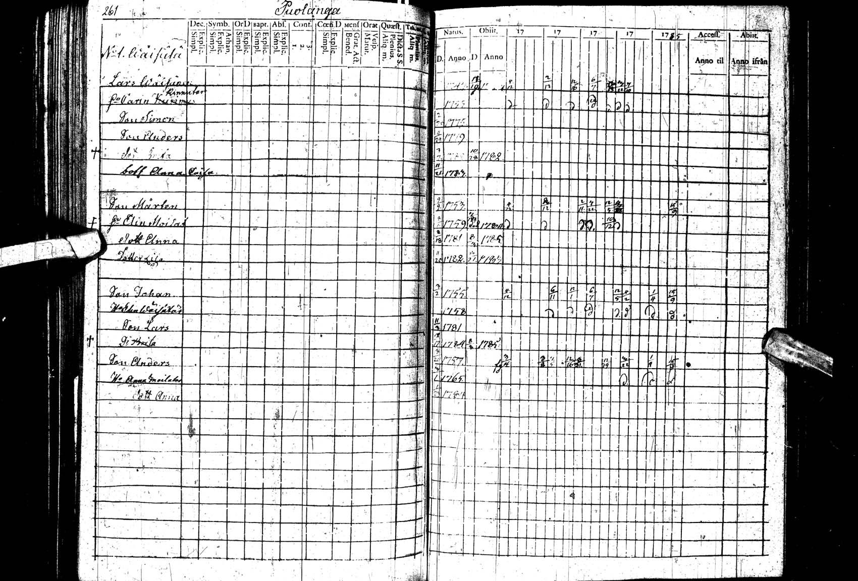 [ ../kirjat/Kirkonkirjat/paltamo/rippikirja_1781-1785_ik182_ll/kuvat/260.jpg ]