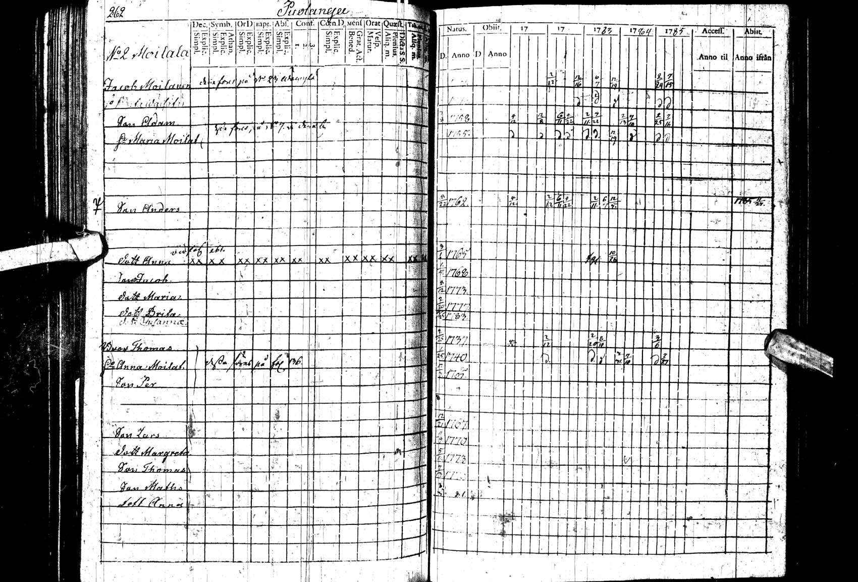 [ ../kirjat/Kirkonkirjat/paltamo/rippikirja_1781-1785_ik182_ll/kuvat/261.jpg ]