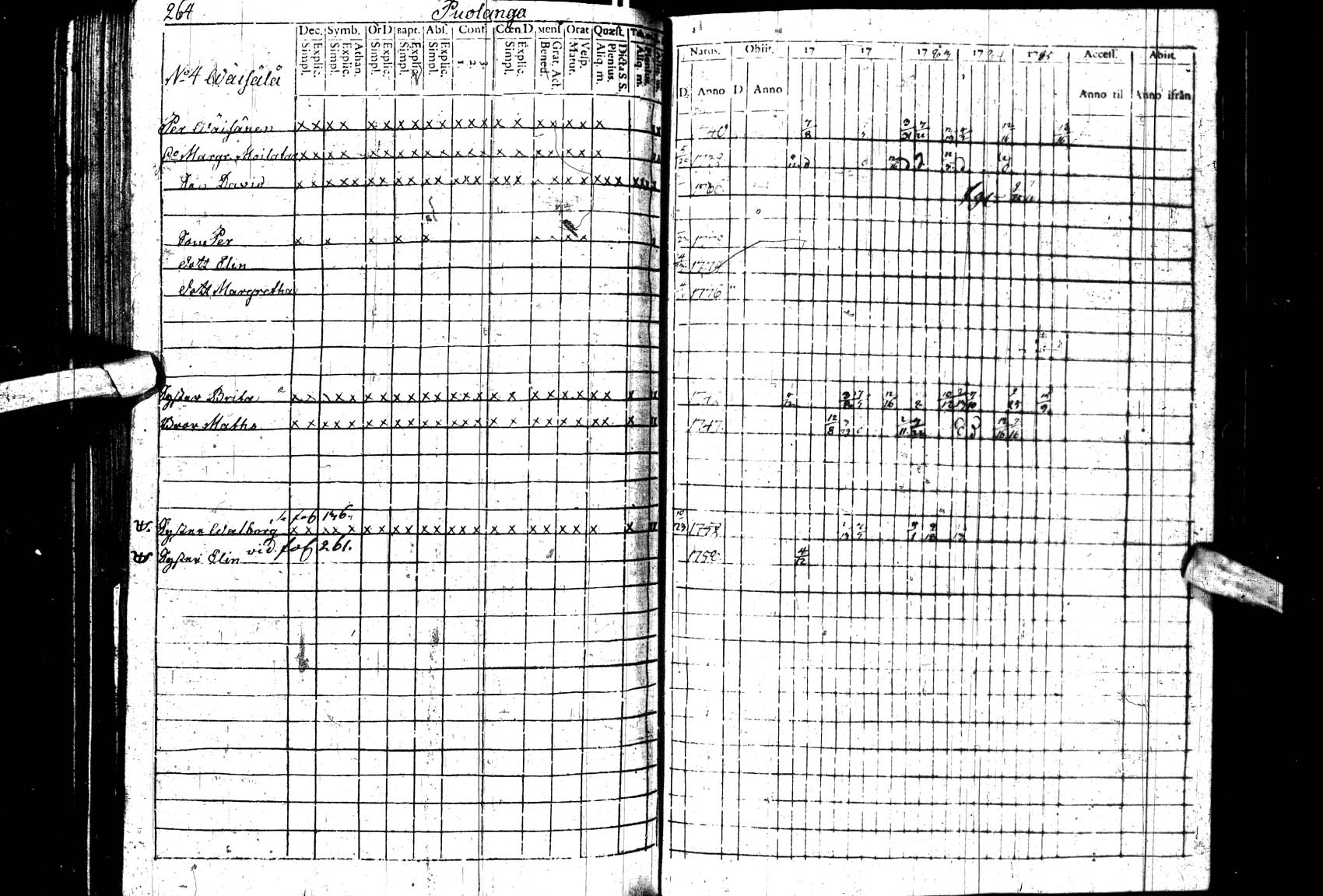 [ ../kirjat/Kirkonkirjat/paltamo/rippikirja_1781-1785_ik182_ll/kuvat/263.jpg ]