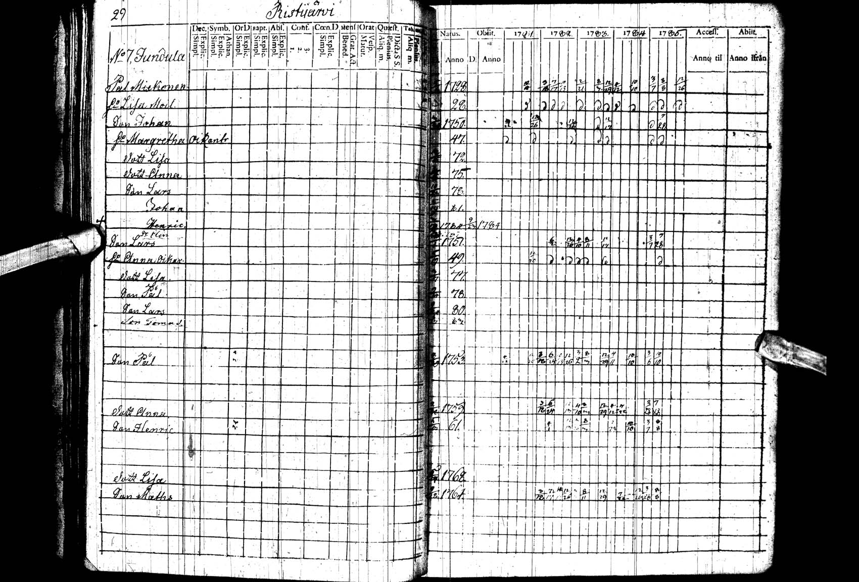[ ../kirjat/Kirkonkirjat/paltamo/rippikirja_1781-1785_ik182_ll/kuvat/29.jpg ]