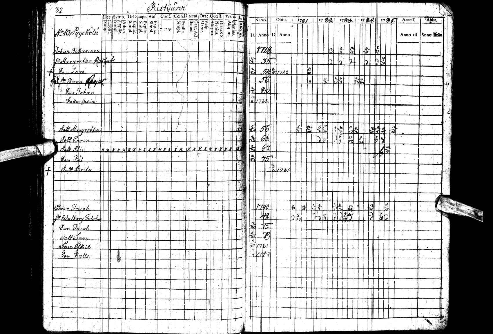 [ ../kirjat/Kirkonkirjat/paltamo/rippikirja_1781-1785_ik182_ll/kuvat/32.jpg ]