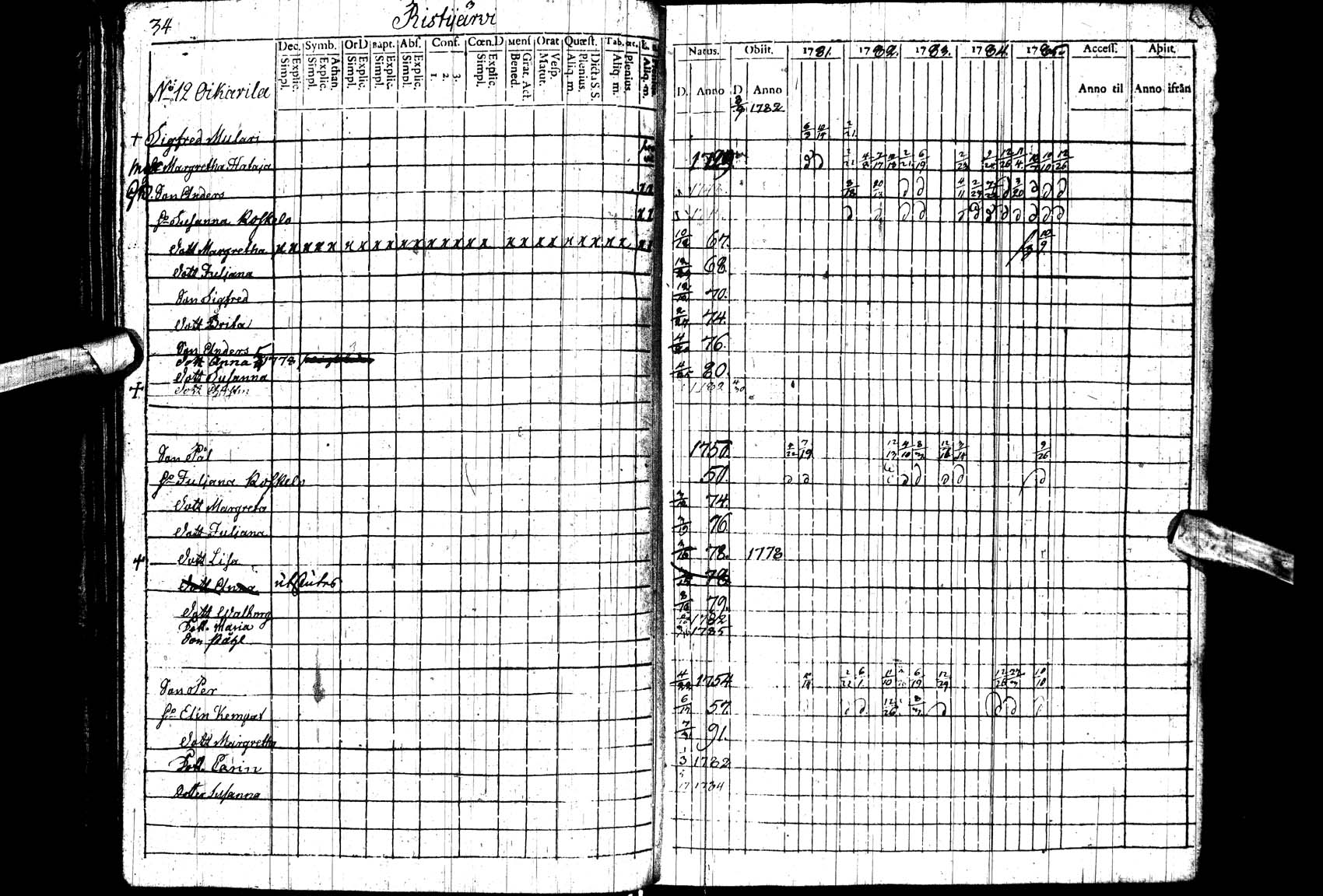 [ ../kirjat/Kirkonkirjat/paltamo/rippikirja_1781-1785_ik182_ll/kuvat/34.jpg ]