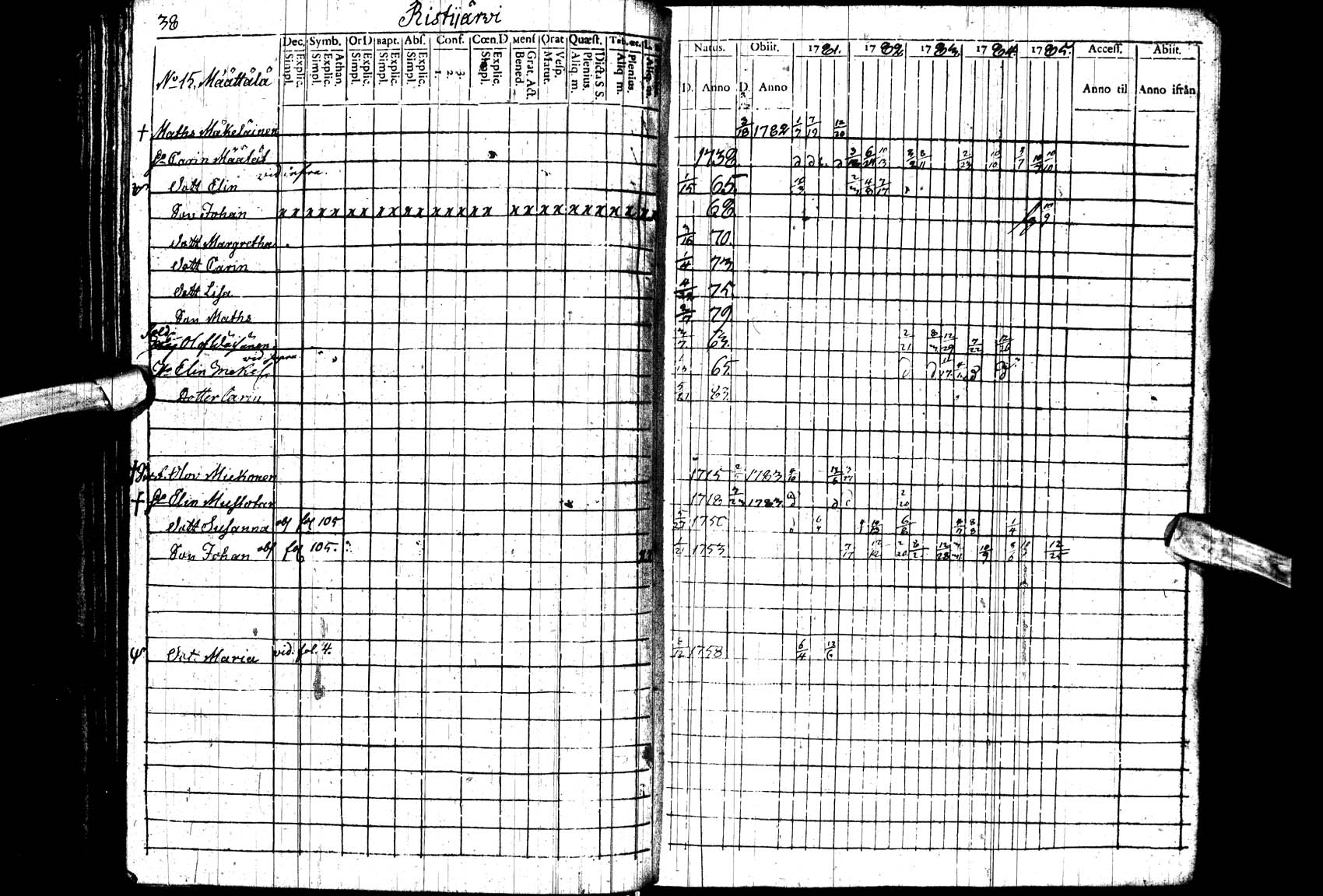 [ ../kirjat/Kirkonkirjat/paltamo/rippikirja_1781-1785_ik182_ll/kuvat/38.jpg ]