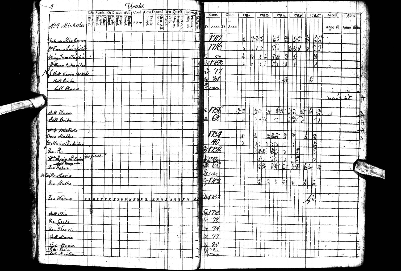 [ ../kirjat/Kirkonkirjat/paltamo/rippikirja_1781-1785_ik182_ll/kuvat/4.jpg ]