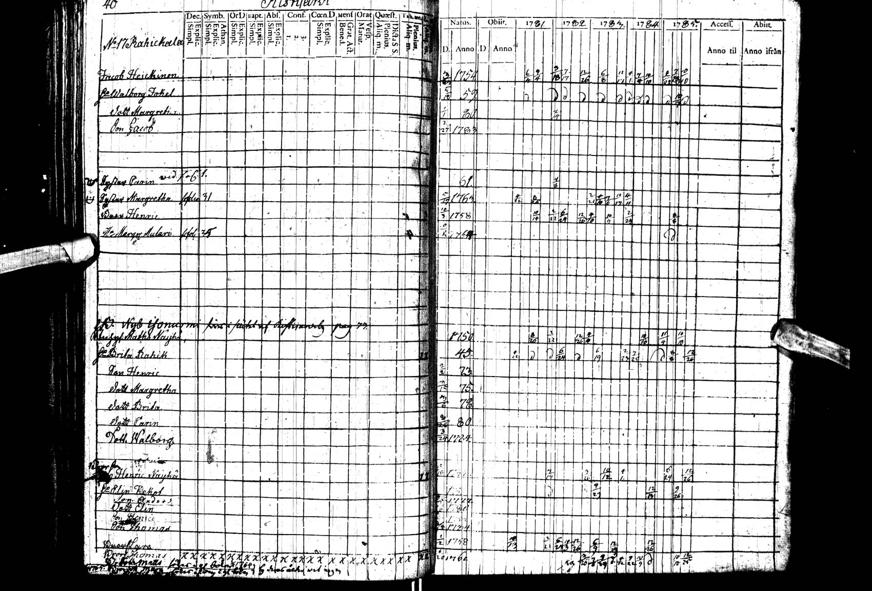 [ ../kirjat/Kirkonkirjat/paltamo/rippikirja_1781-1785_ik182_ll/kuvat/40.jpg ]