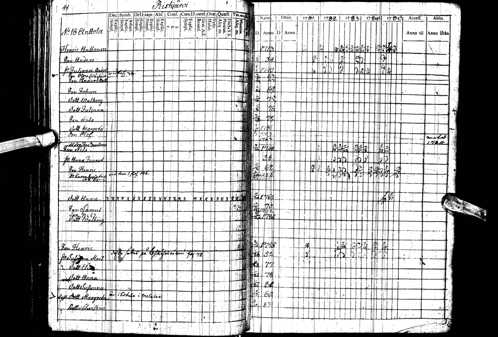 [ ../kirjat/Kirkonkirjat/paltamo/rippikirja_1781-1785_ik182_ll/kuvat/41.jpg ]