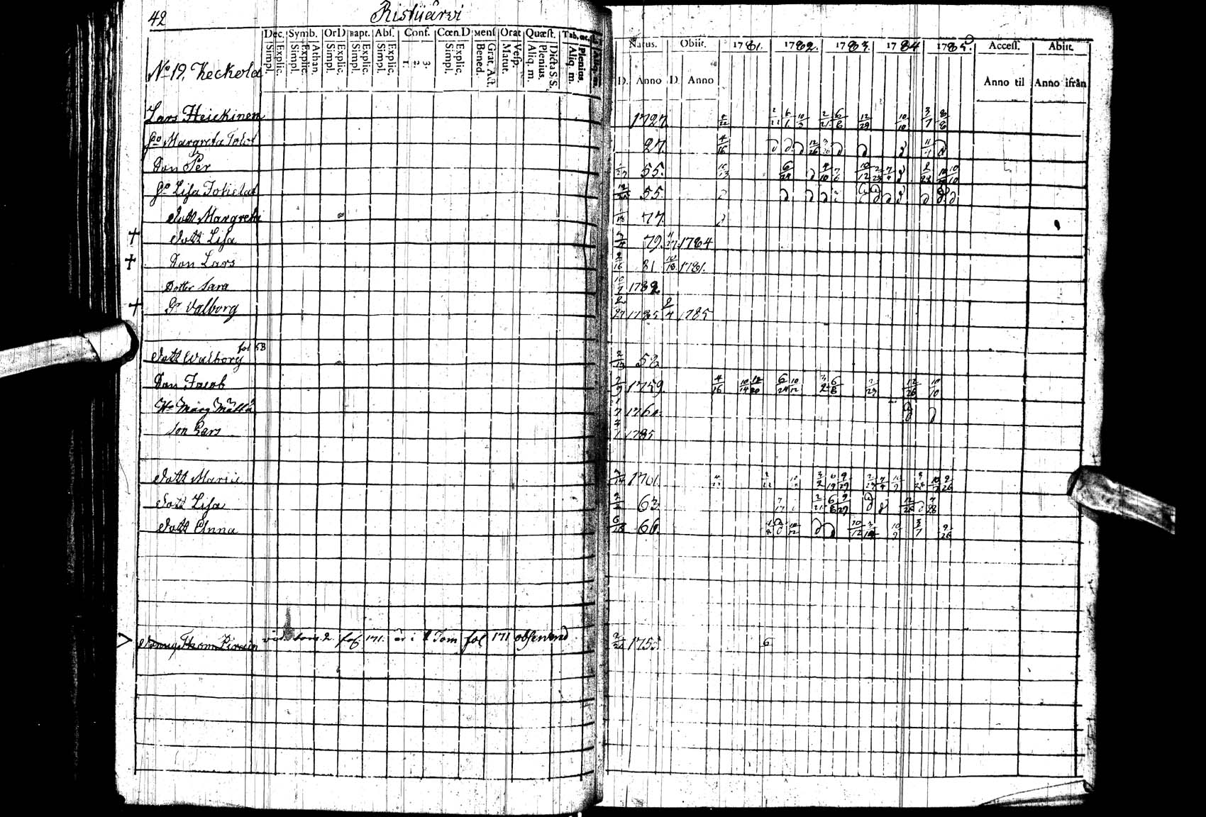 [ ../kirjat/Kirkonkirjat/paltamo/rippikirja_1781-1785_ik182_ll/kuvat/42.jpg ]