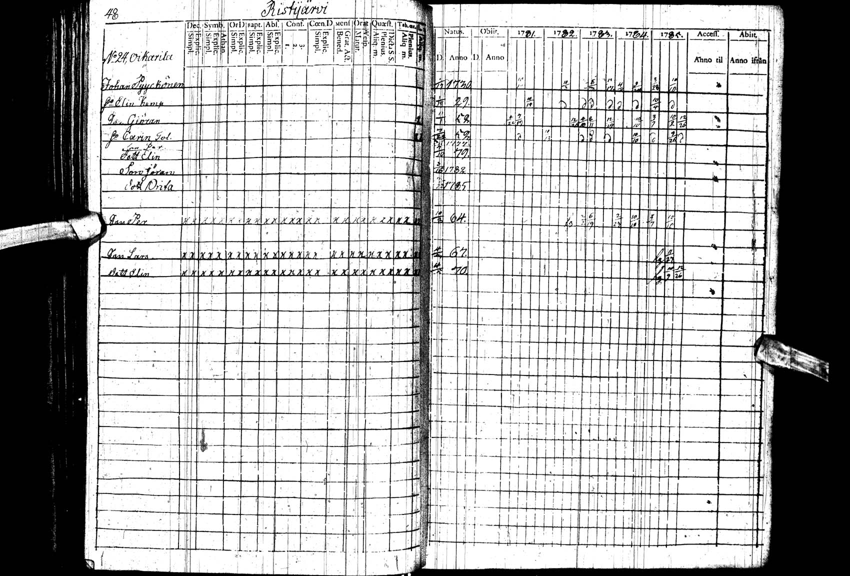 [ ../kirjat/Kirkonkirjat/paltamo/rippikirja_1781-1785_ik182_ll/kuvat/48.jpg ]