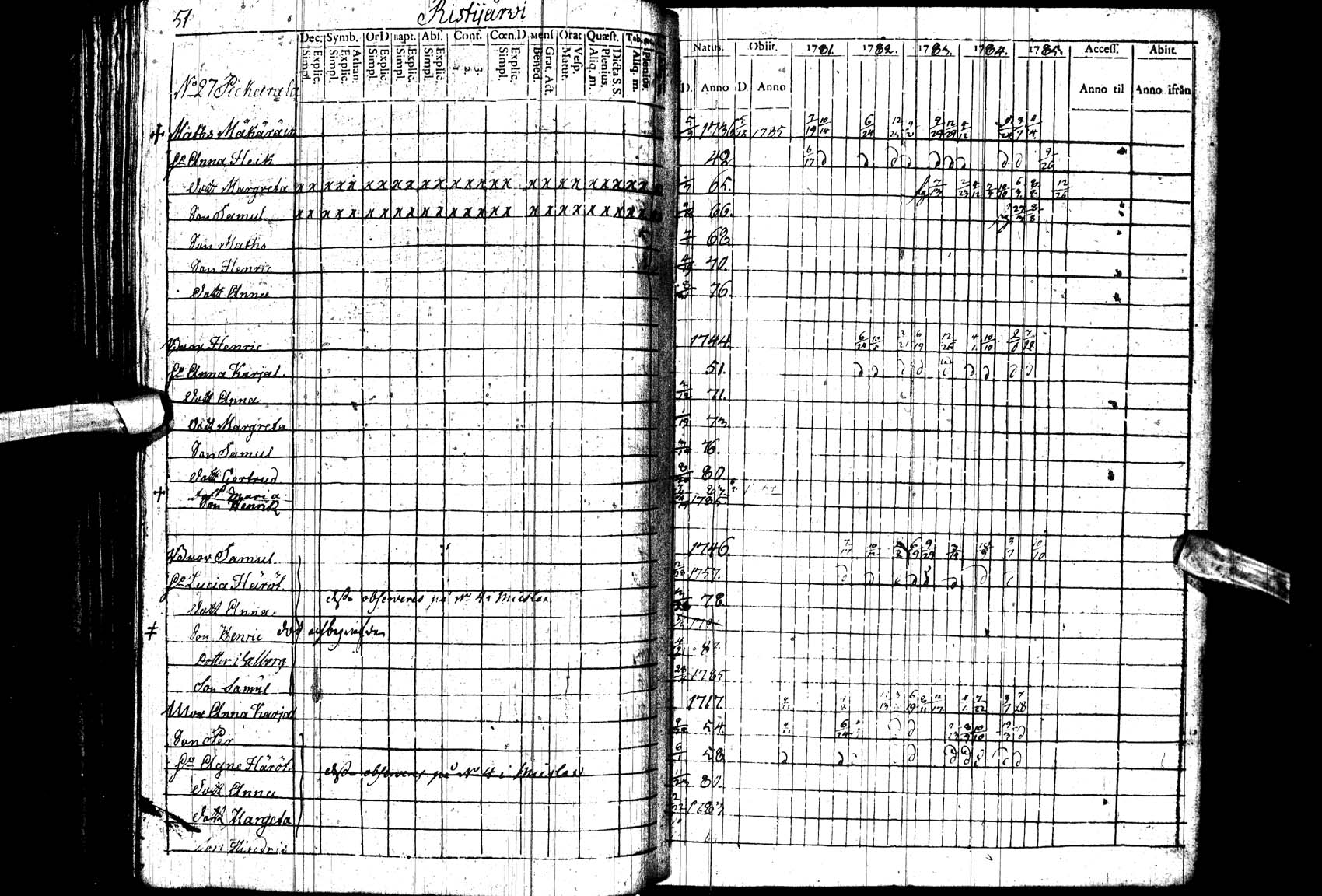 [ ../kirjat/Kirkonkirjat/paltamo/rippikirja_1781-1785_ik182_ll/kuvat/51.jpg ]