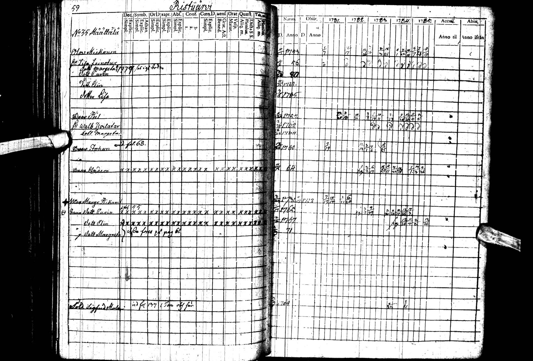 [ ../kirjat/Kirkonkirjat/paltamo/rippikirja_1781-1785_ik182_ll/kuvat/59.jpg ]