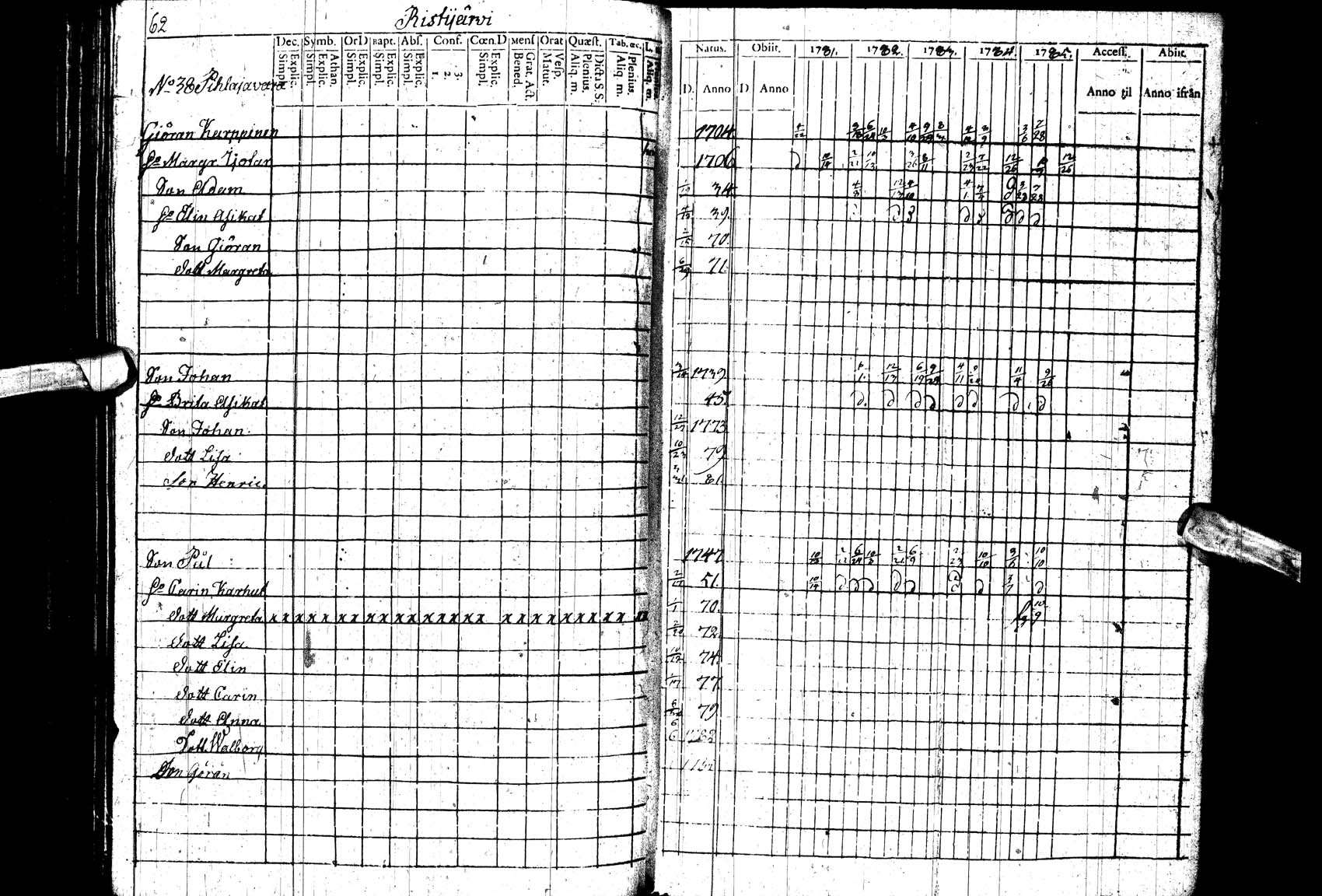 [ ../kirjat/Kirkonkirjat/paltamo/rippikirja_1781-1785_ik182_ll/kuvat/62.jpg ]