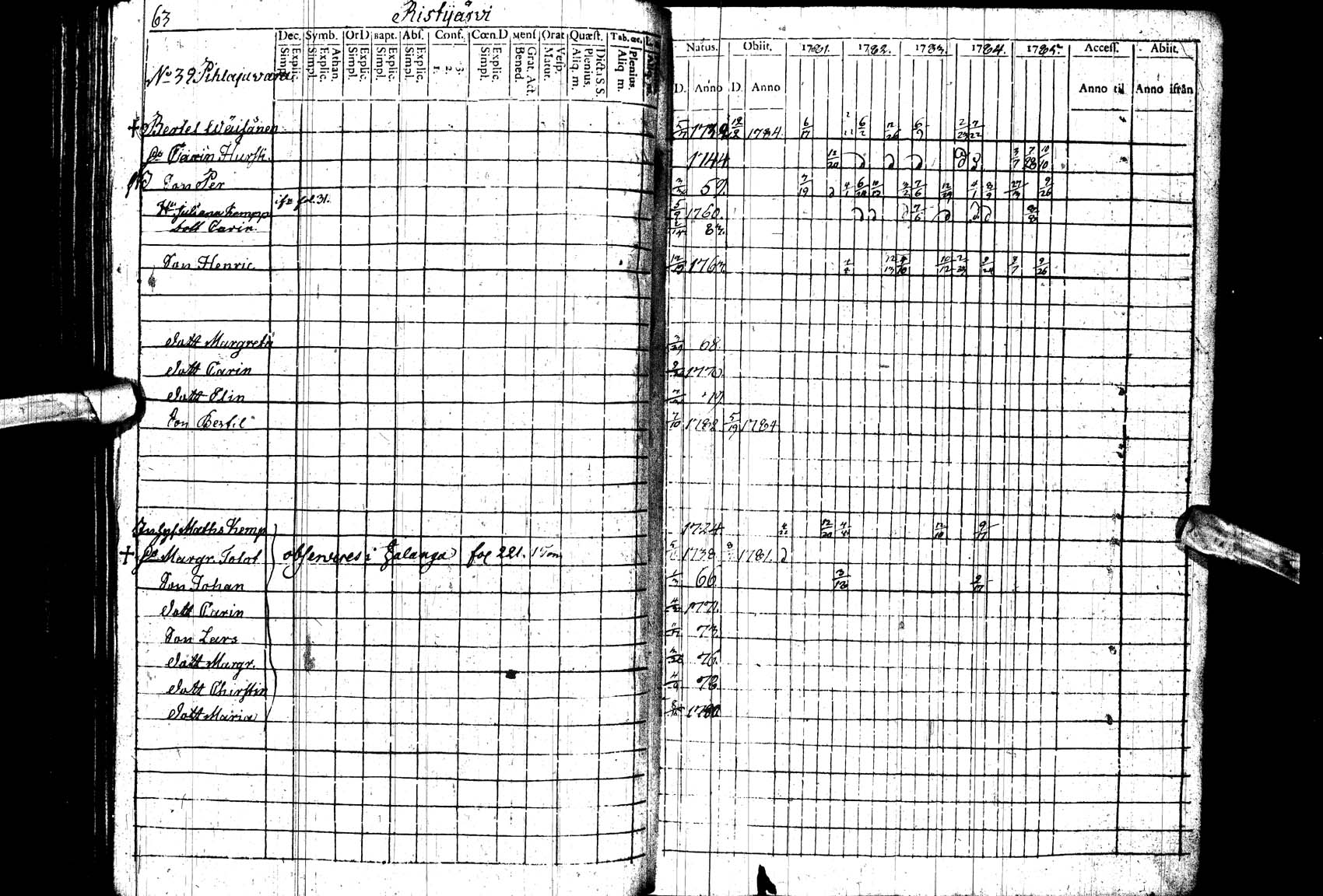 [ ../kirjat/Kirkonkirjat/paltamo/rippikirja_1781-1785_ik182_ll/kuvat/63.jpg ]