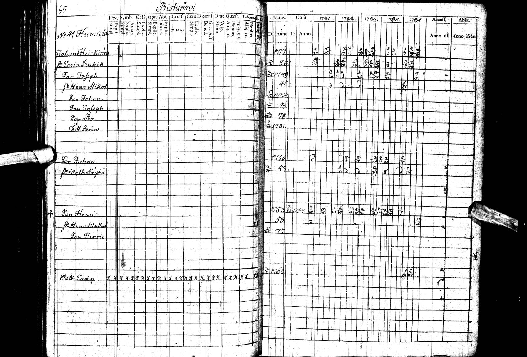 [ ../kirjat/Kirkonkirjat/paltamo/rippikirja_1781-1785_ik182_ll/kuvat/65.jpg ]