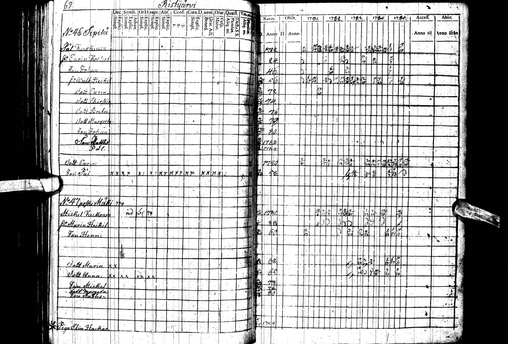[ ../kirjat/Kirkonkirjat/paltamo/rippikirja_1781-1785_ik182_ll/kuvat/69.jpg ]