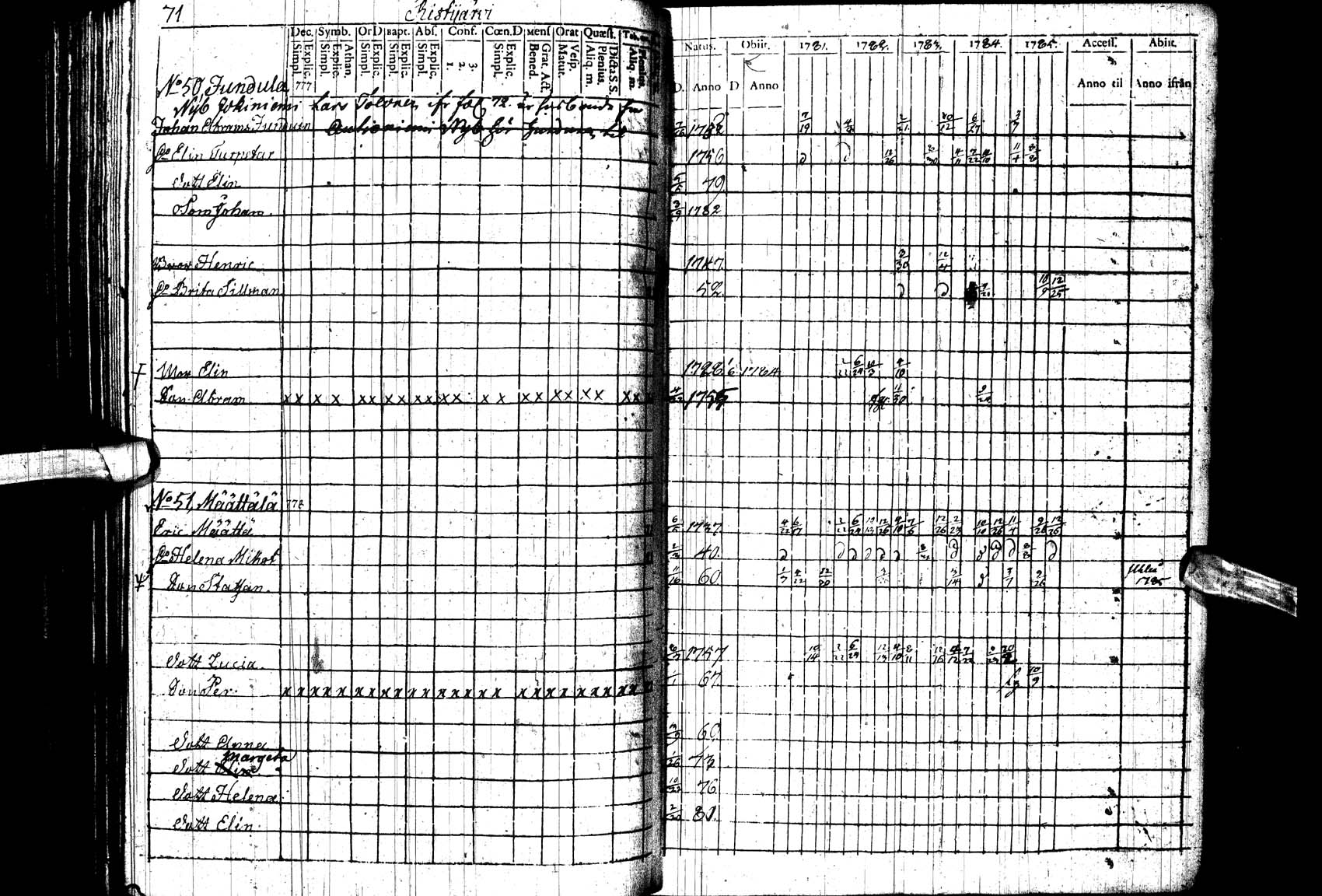 [ ../kirjat/Kirkonkirjat/paltamo/rippikirja_1781-1785_ik182_ll/kuvat/71.jpg ]