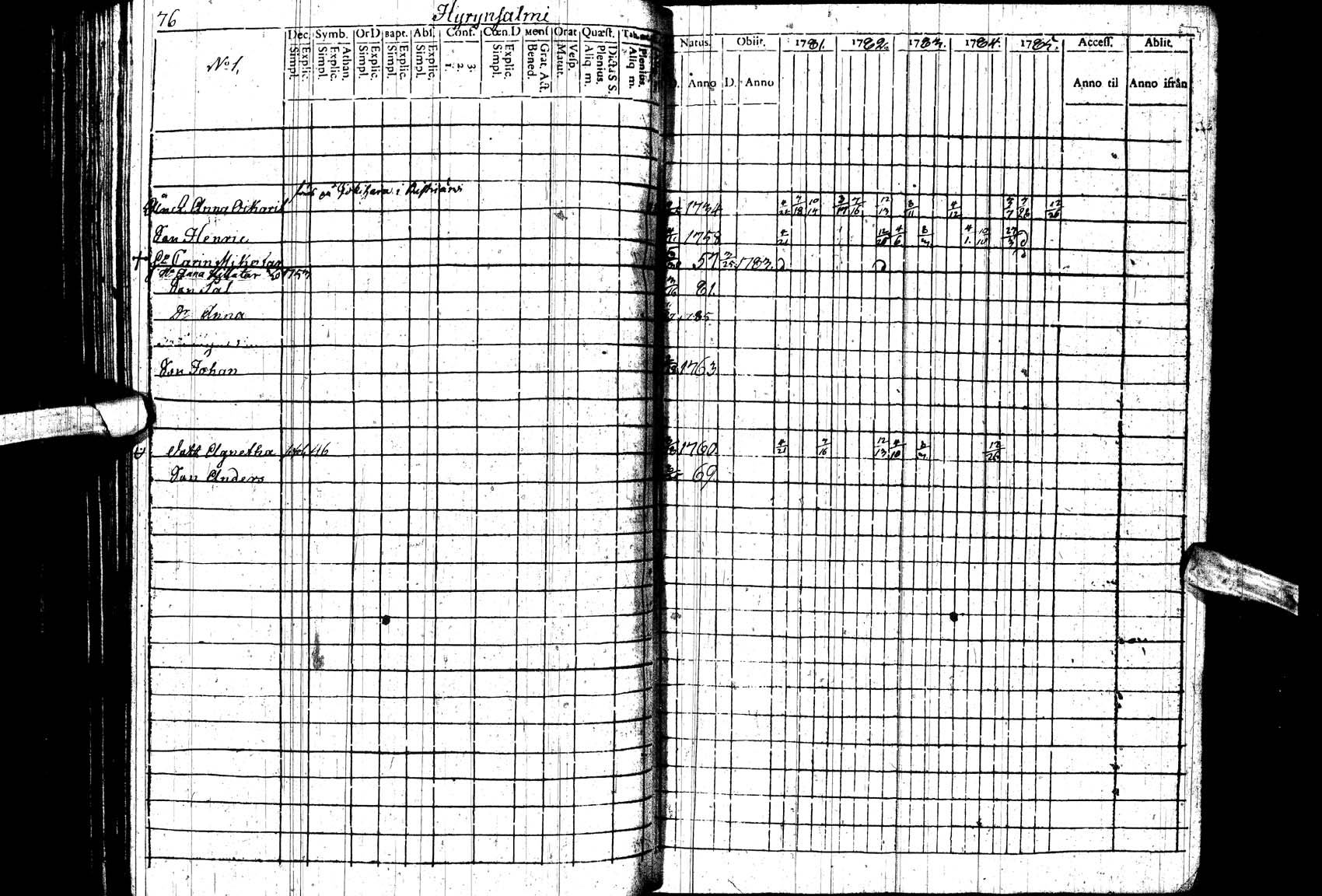 [ ../kirjat/Kirkonkirjat/paltamo/rippikirja_1781-1785_ik182_ll/kuvat/76.jpg ]