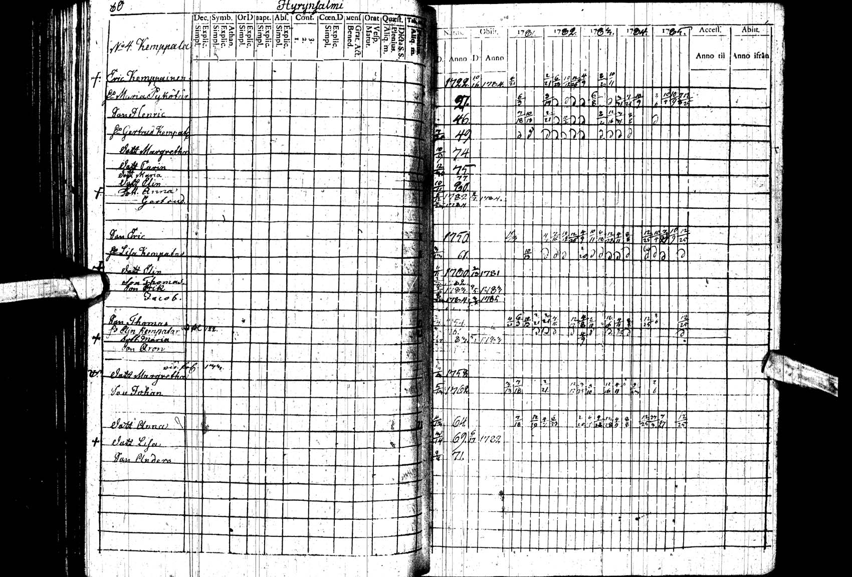 [ ../kirjat/Kirkonkirjat/paltamo/rippikirja_1781-1785_ik182_ll/kuvat/80.jpg ]