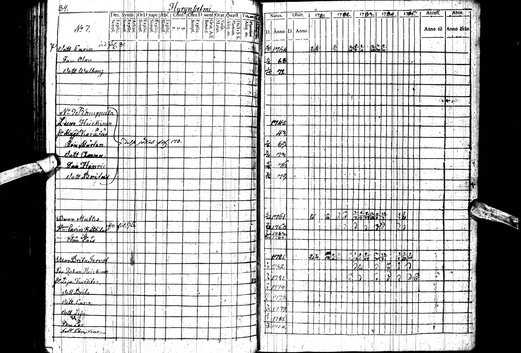 [ ../kirjat/Kirkonkirjat/paltamo/rippikirja_1781-1785_ik182_ll/kuvat/84.jpg ]