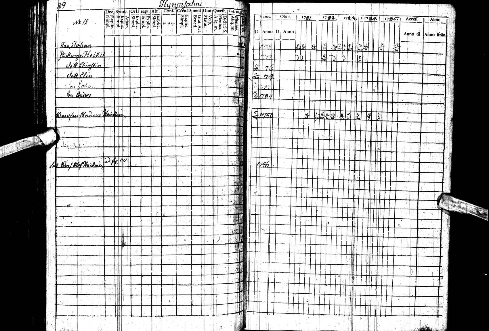 [ ../kirjat/Kirkonkirjat/paltamo/rippikirja_1781-1785_ik182_ll/kuvat/89.jpg ]