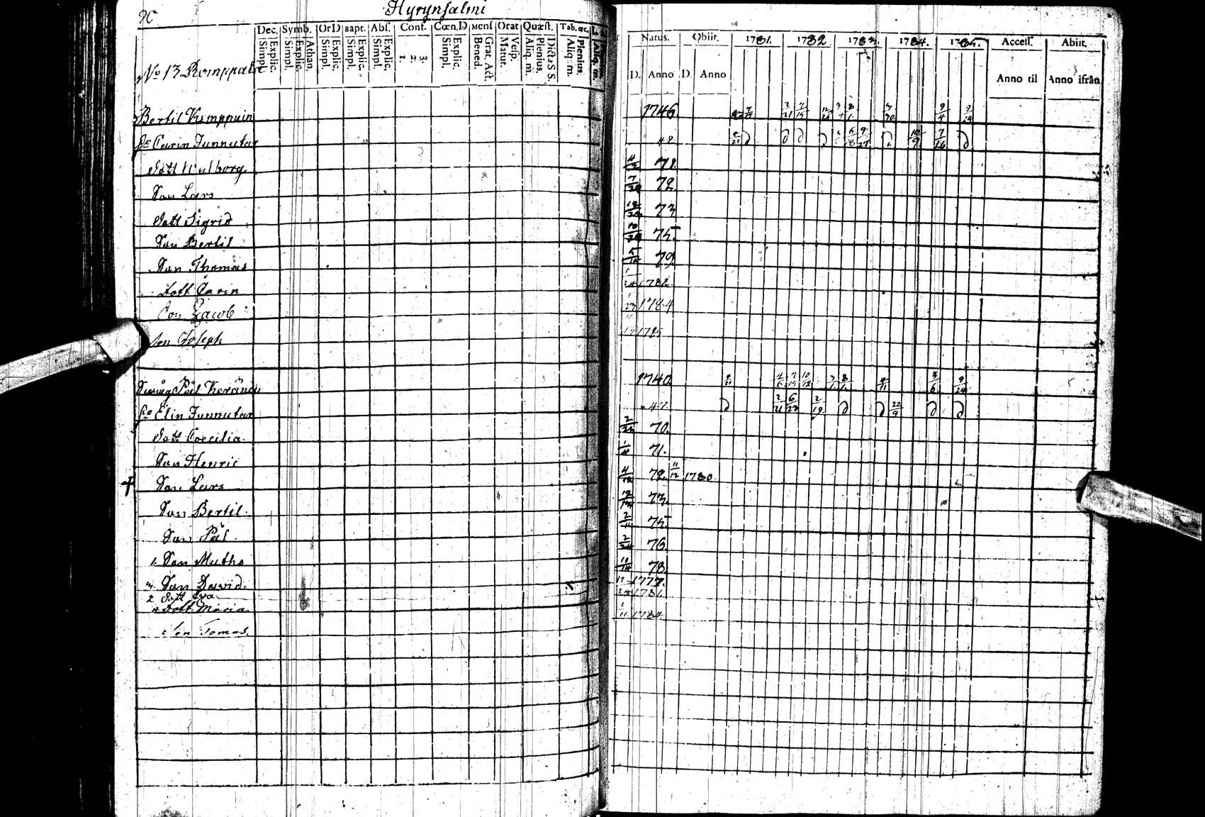[ ../kirjat/Kirkonkirjat/paltamo/rippikirja_1781-1785_ik182_ll/kuvat/90.jpg ]