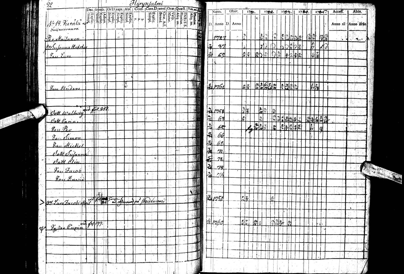 [ ../kirjat/Kirkonkirjat/paltamo/rippikirja_1781-1785_ik182_ll/kuvat/92.jpg ]
