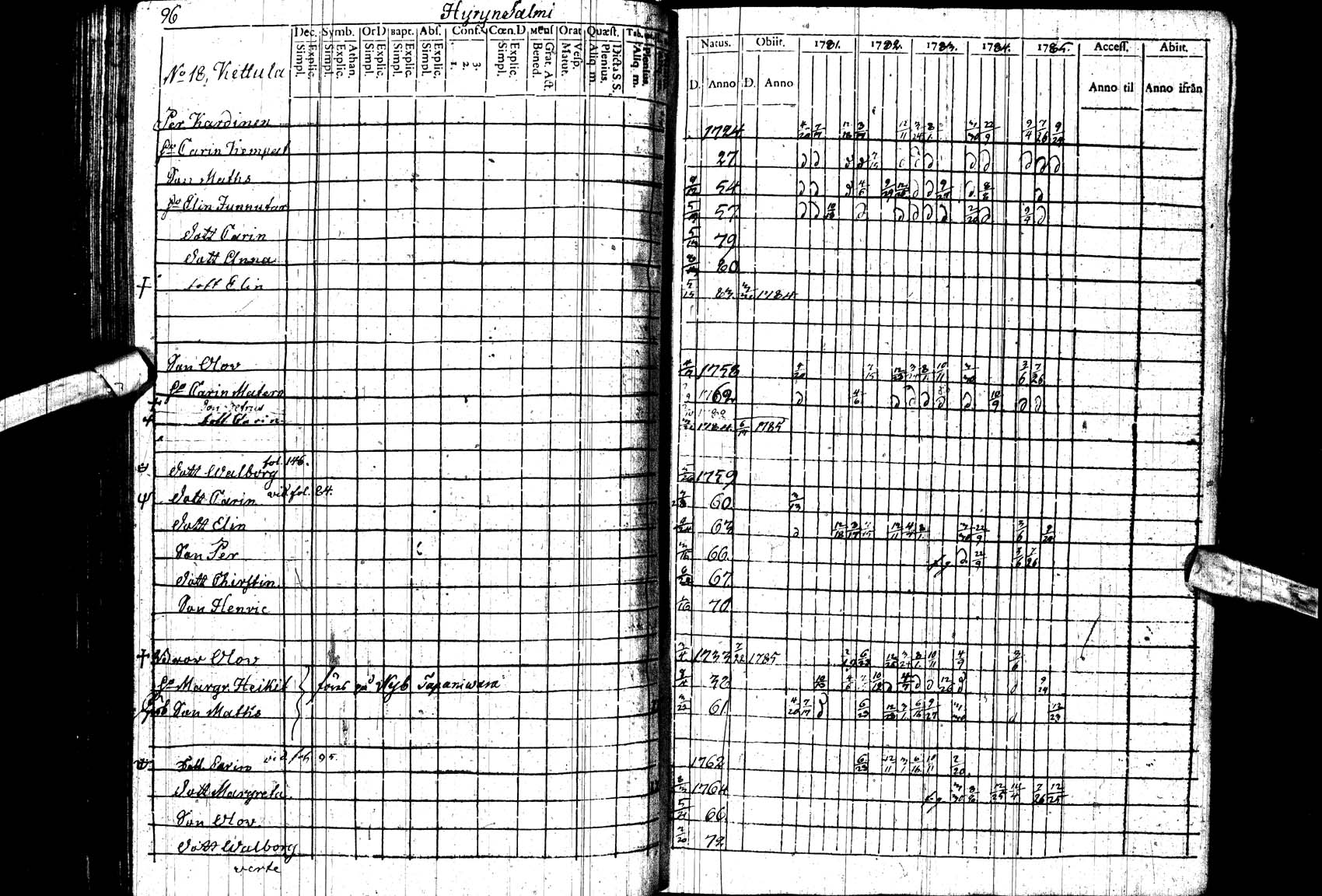[ ../kirjat/Kirkonkirjat/paltamo/rippikirja_1781-1785_ik182_ll/kuvat/96.jpg ]