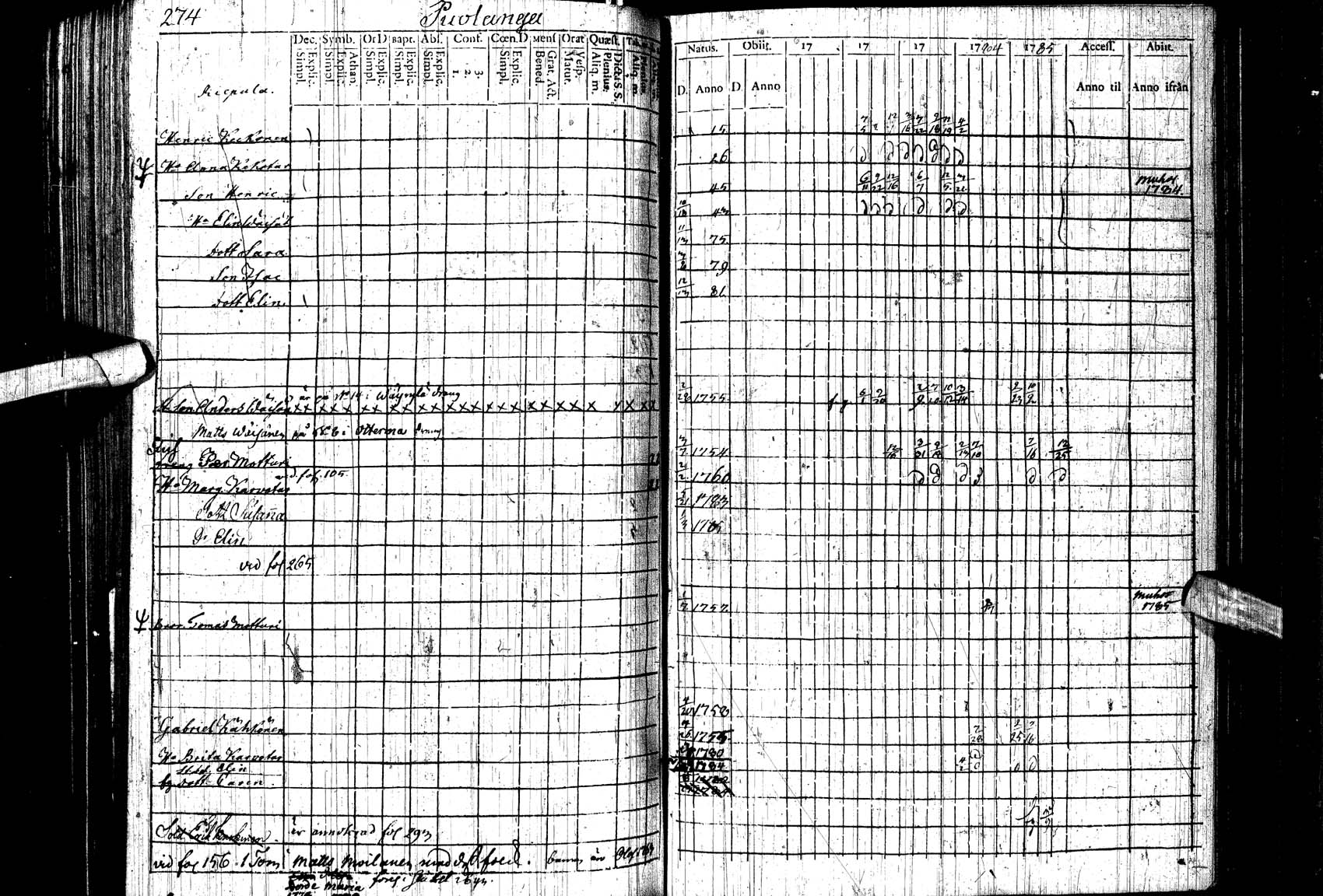 [ ../kirjat/Kirkonkirjat/paltamo/rippikirja_1781-1785_ik183/kuvat/10.jpg ]