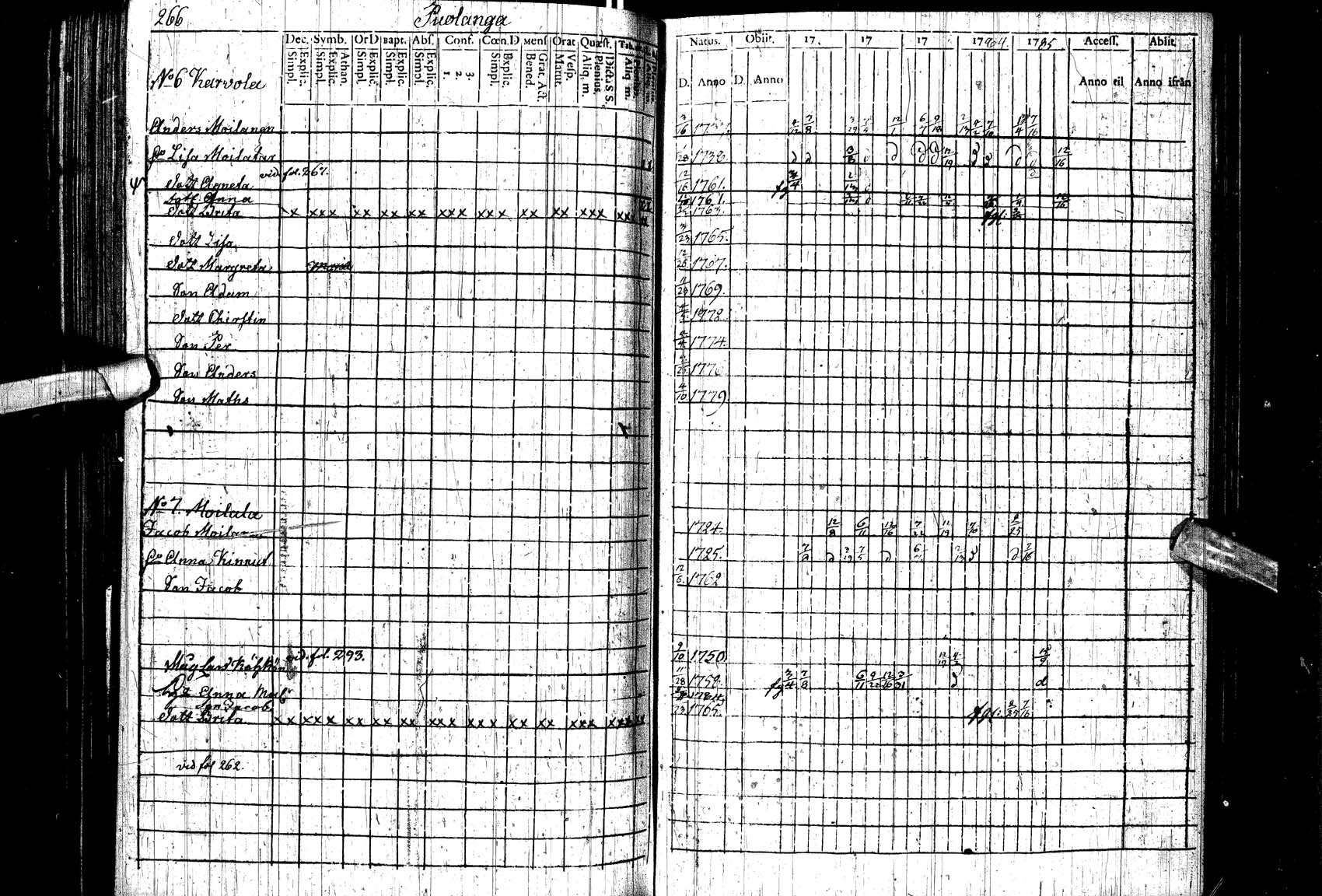 [ ../kirjat/Kirkonkirjat/paltamo/rippikirja_1781-1785_ik183/kuvat/2.jpg ]