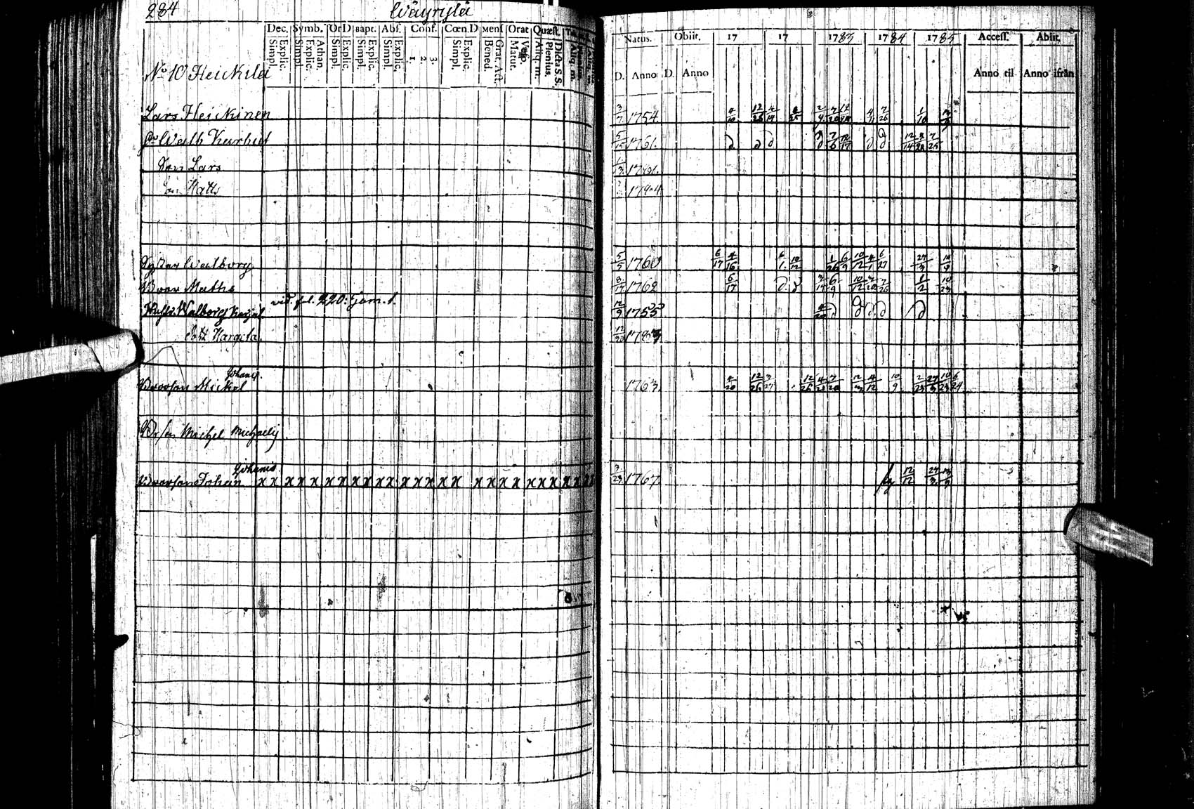 [ ../kirjat/Kirkonkirjat/paltamo/rippikirja_1781-1785_ik183/kuvat/20.jpg ]