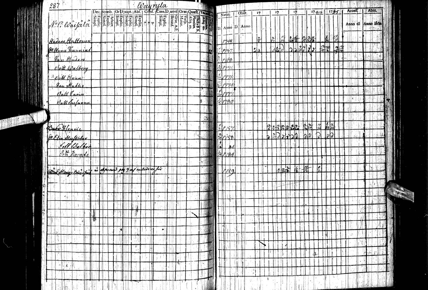[ ../kirjat/Kirkonkirjat/paltamo/rippikirja_1781-1785_ik183/kuvat/23.jpg ]