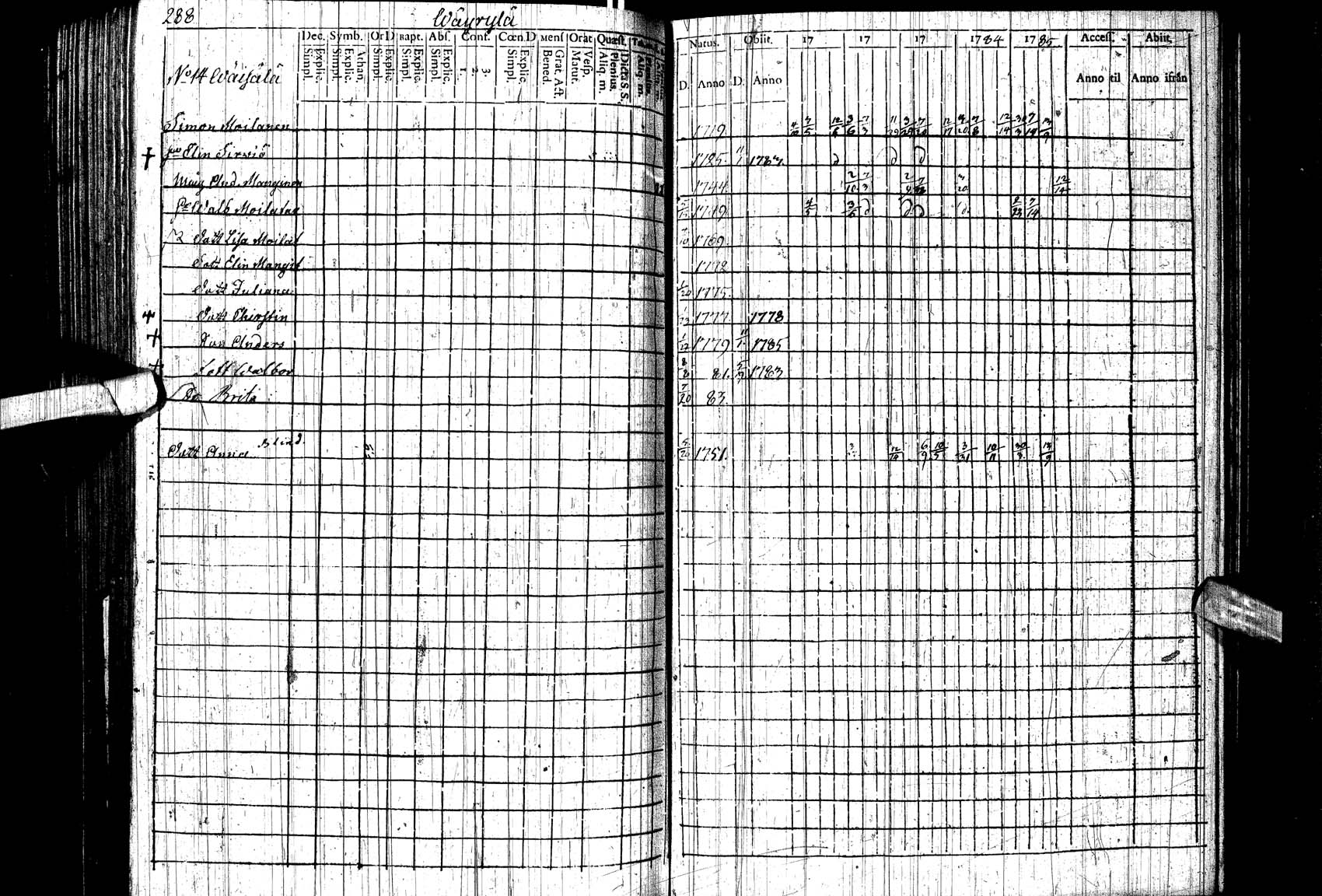 [ ../kirjat/Kirkonkirjat/paltamo/rippikirja_1781-1785_ik183/kuvat/24.jpg ]
