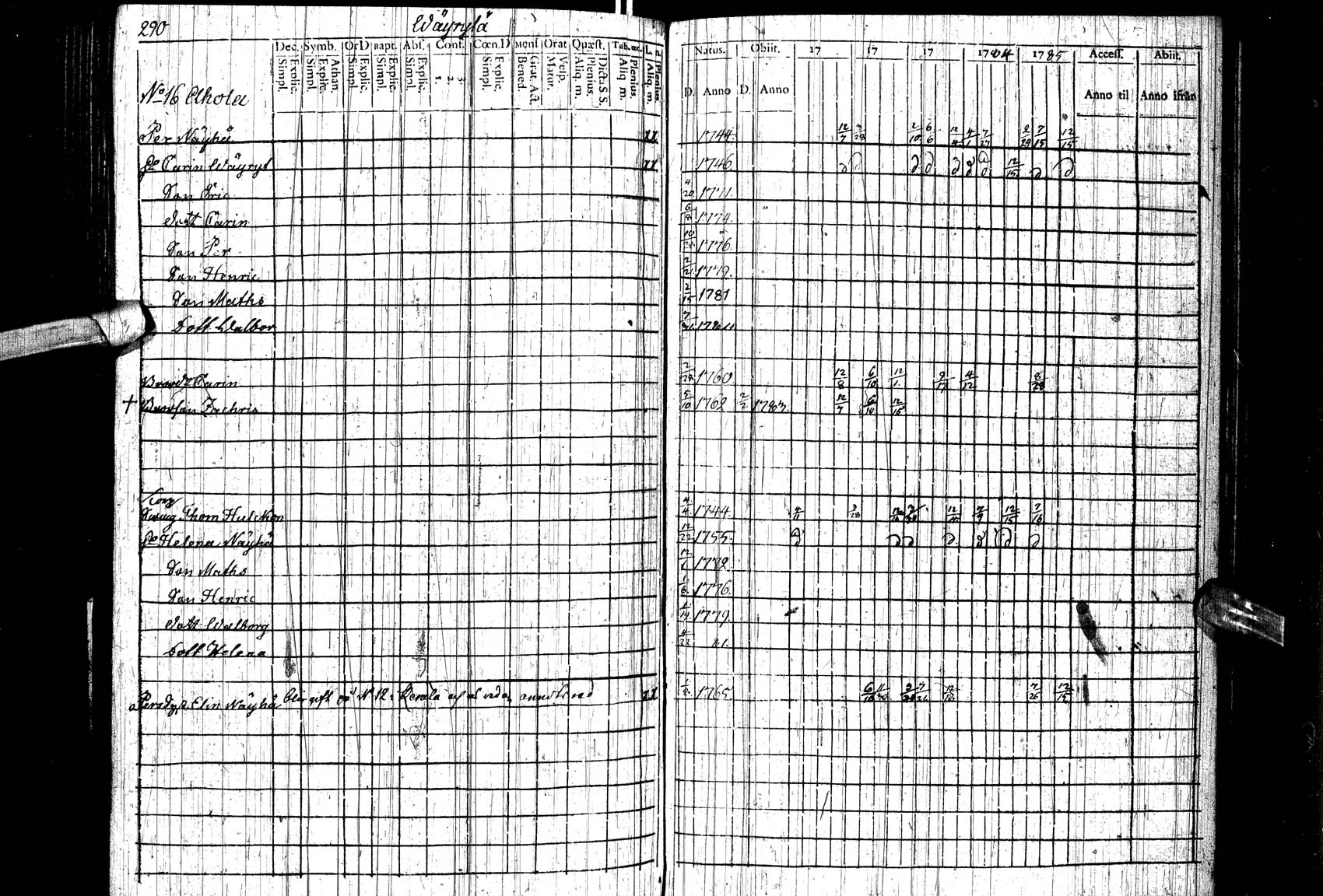 [ ../kirjat/Kirkonkirjat/paltamo/rippikirja_1781-1785_ik183/kuvat/26.jpg ]