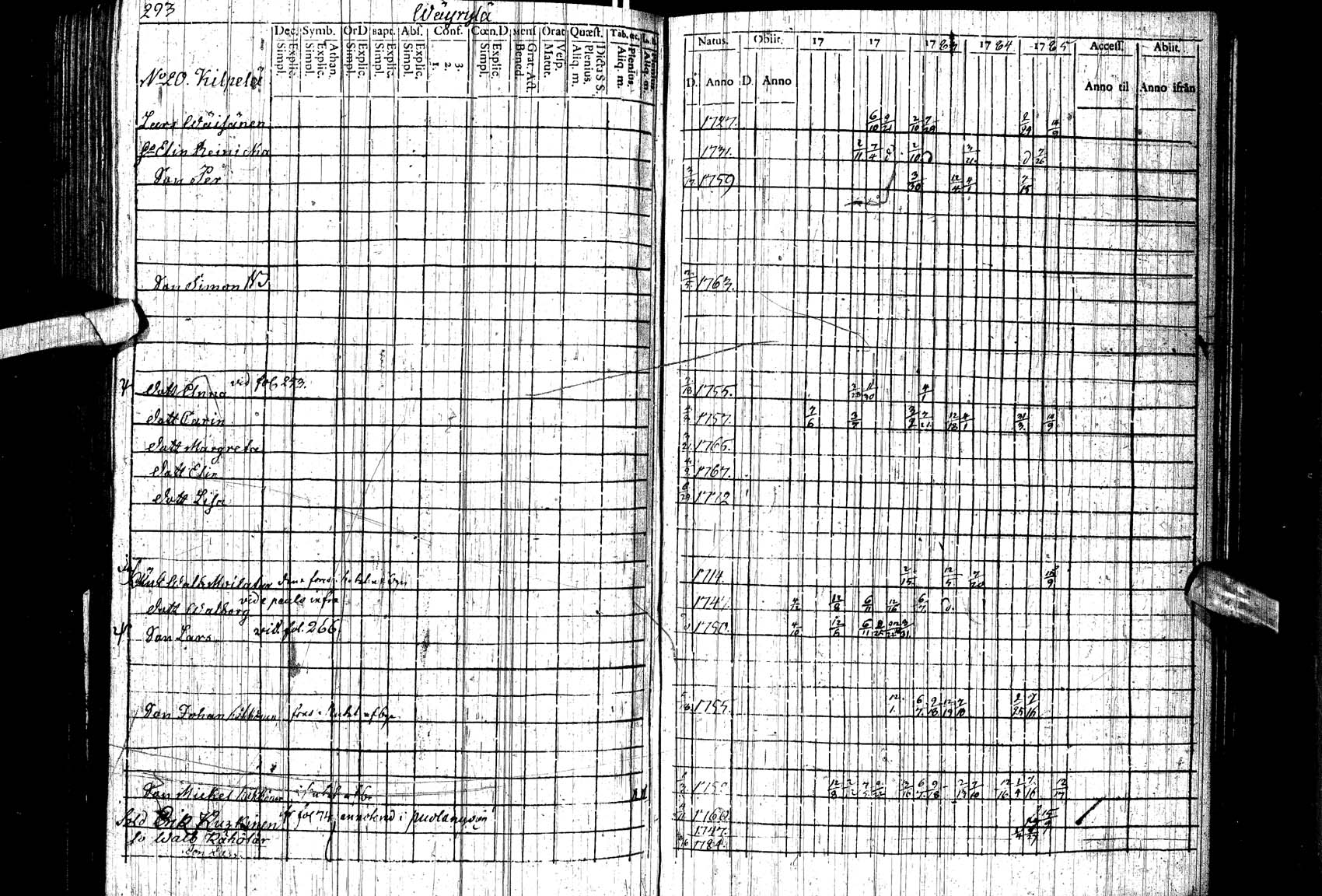 [ ../kirjat/Kirkonkirjat/paltamo/rippikirja_1781-1785_ik183/kuvat/28.jpg ]