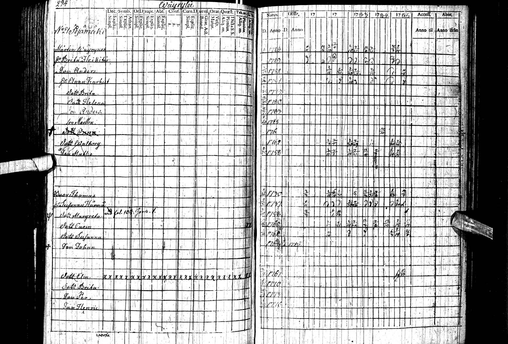[ ../kirjat/Kirkonkirjat/paltamo/rippikirja_1781-1785_ik183/kuvat/29.jpg ]